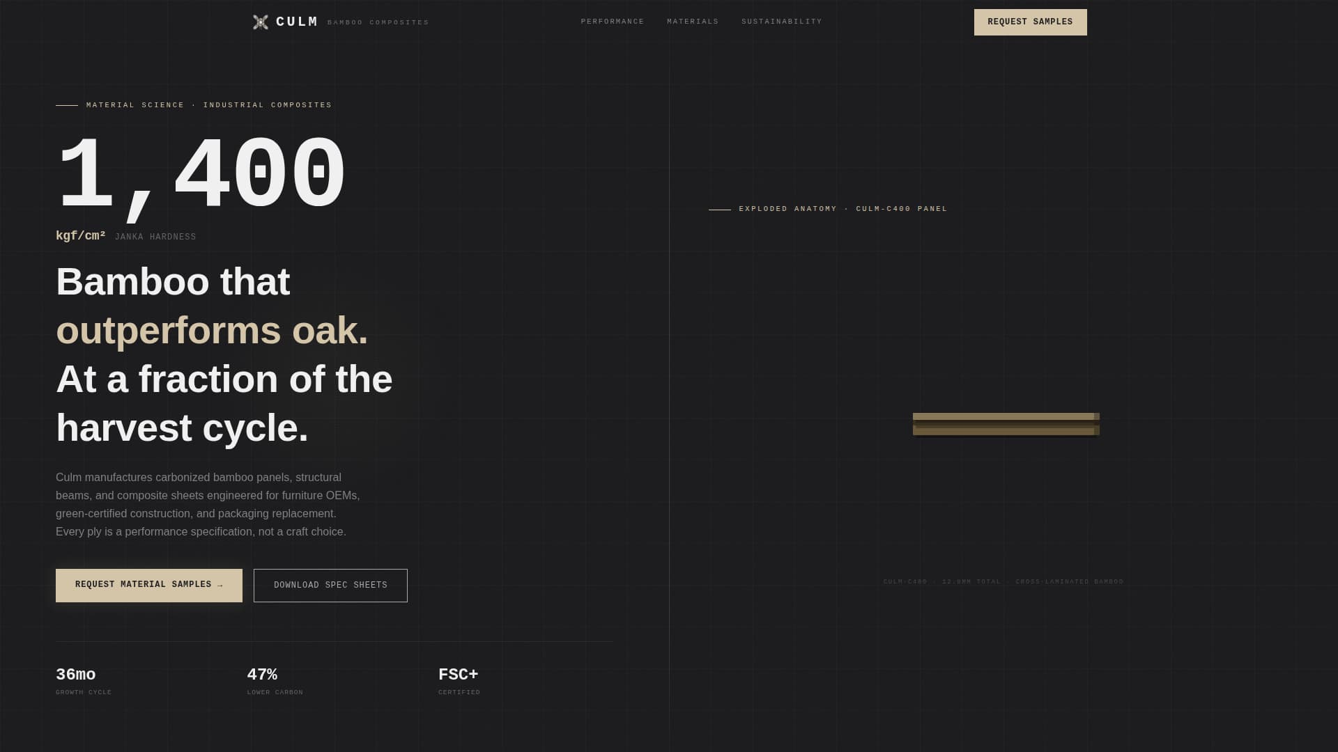 Wood & Furniture Manufacturing Professional Website Template