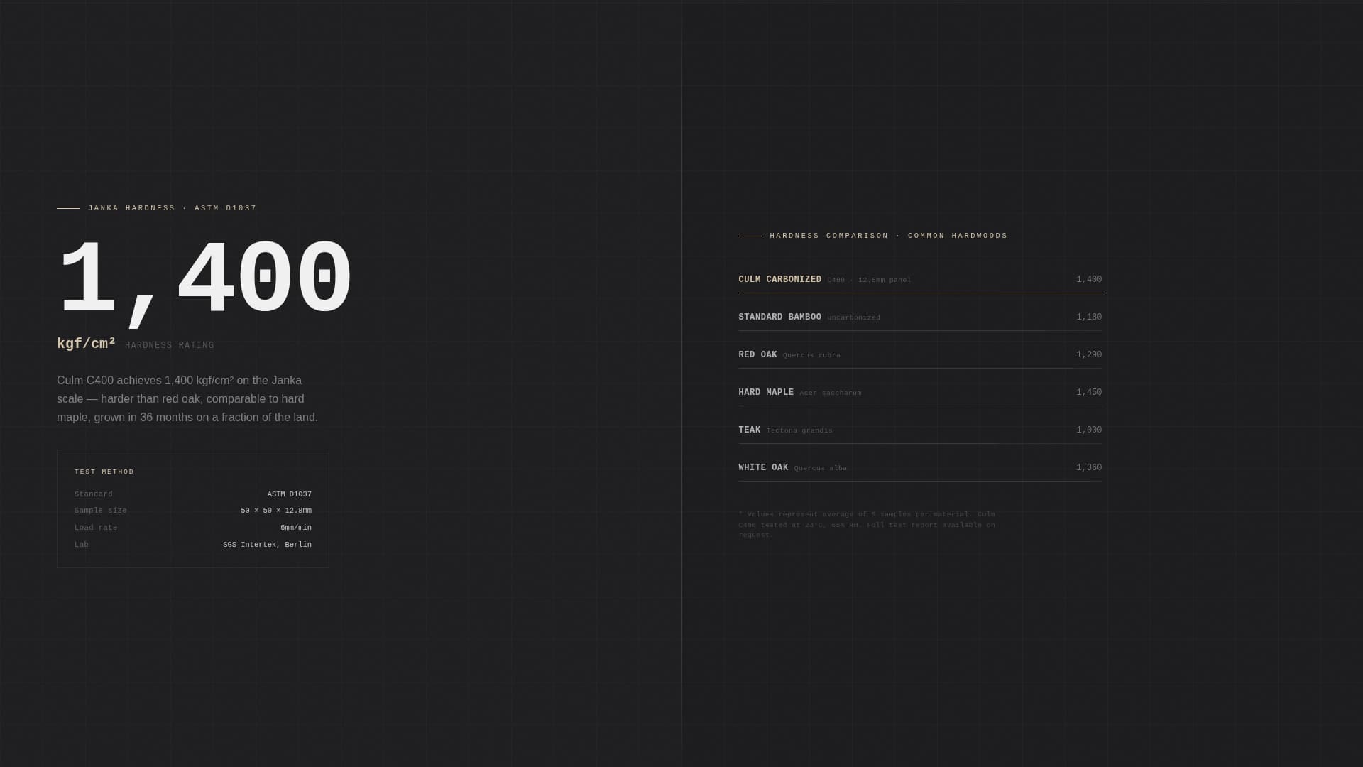 Wood & Furniture Manufacturing Professional Website Template