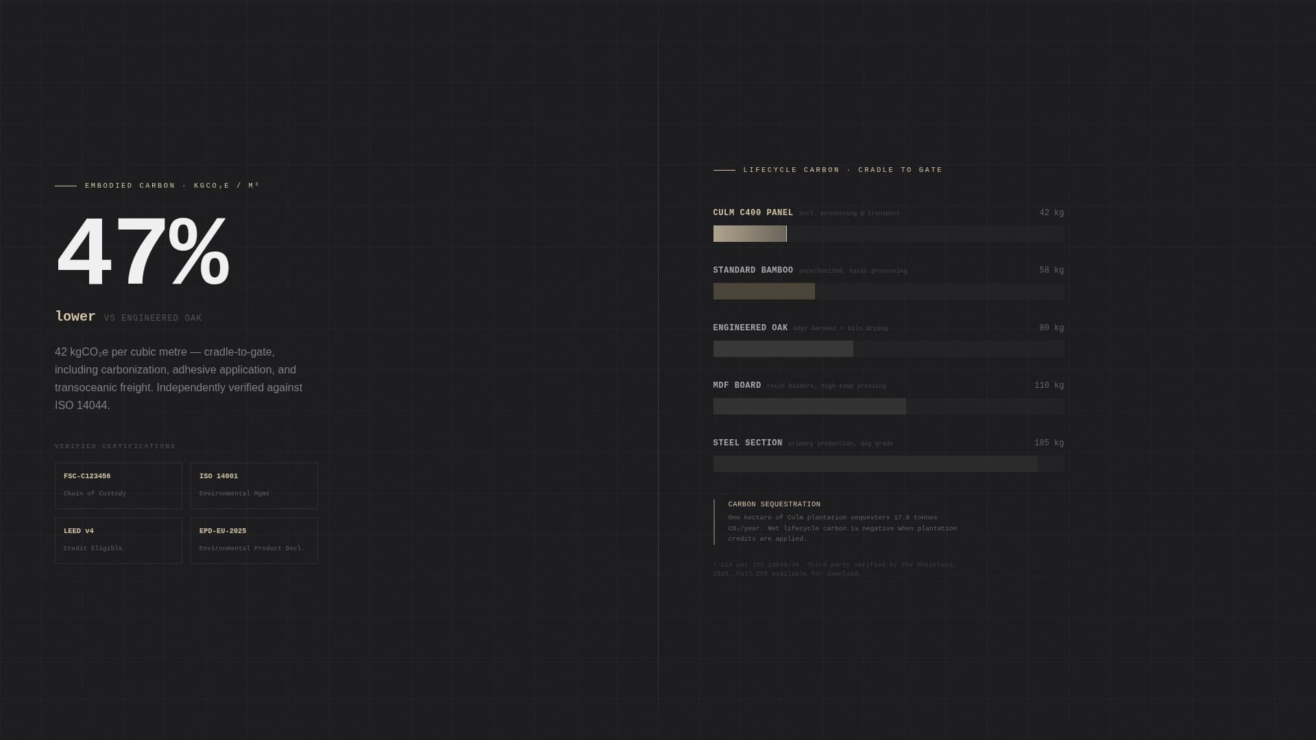 Wood & Furniture Manufacturing Professional Website Template