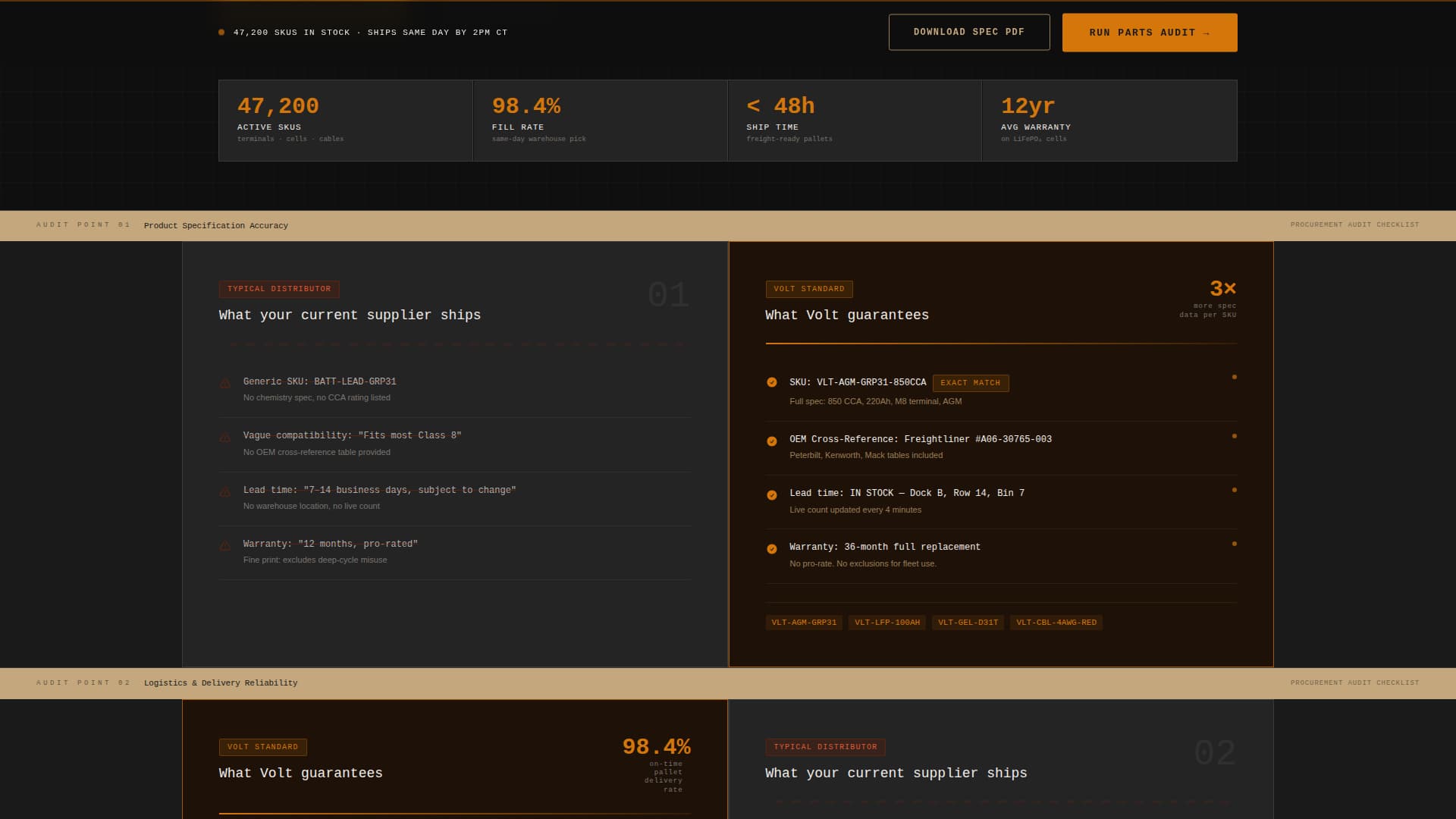 Component & Equipment Manufacturing Advanced Professional Website Template