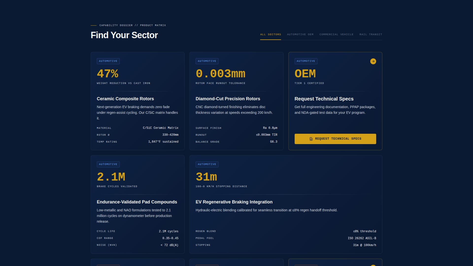 Component & Equipment Manufacturing Specialist Professional Website Template