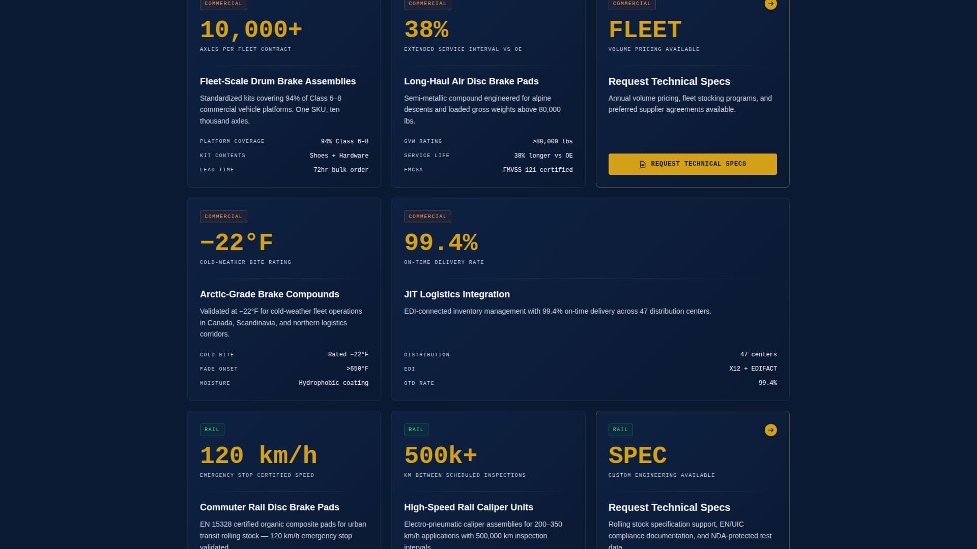 Component & Equipment Manufacturing Specialist Professional Website Template
