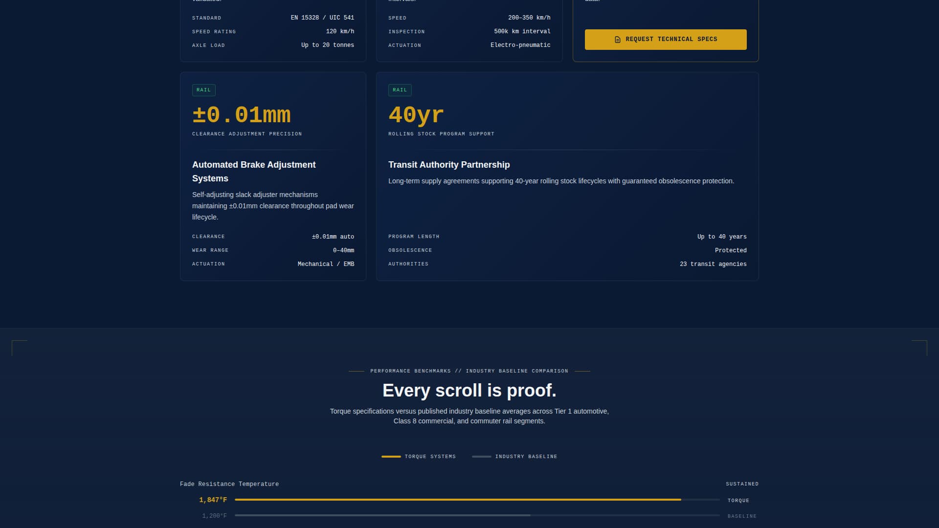 Component & Equipment Manufacturing Specialist Professional Website Template