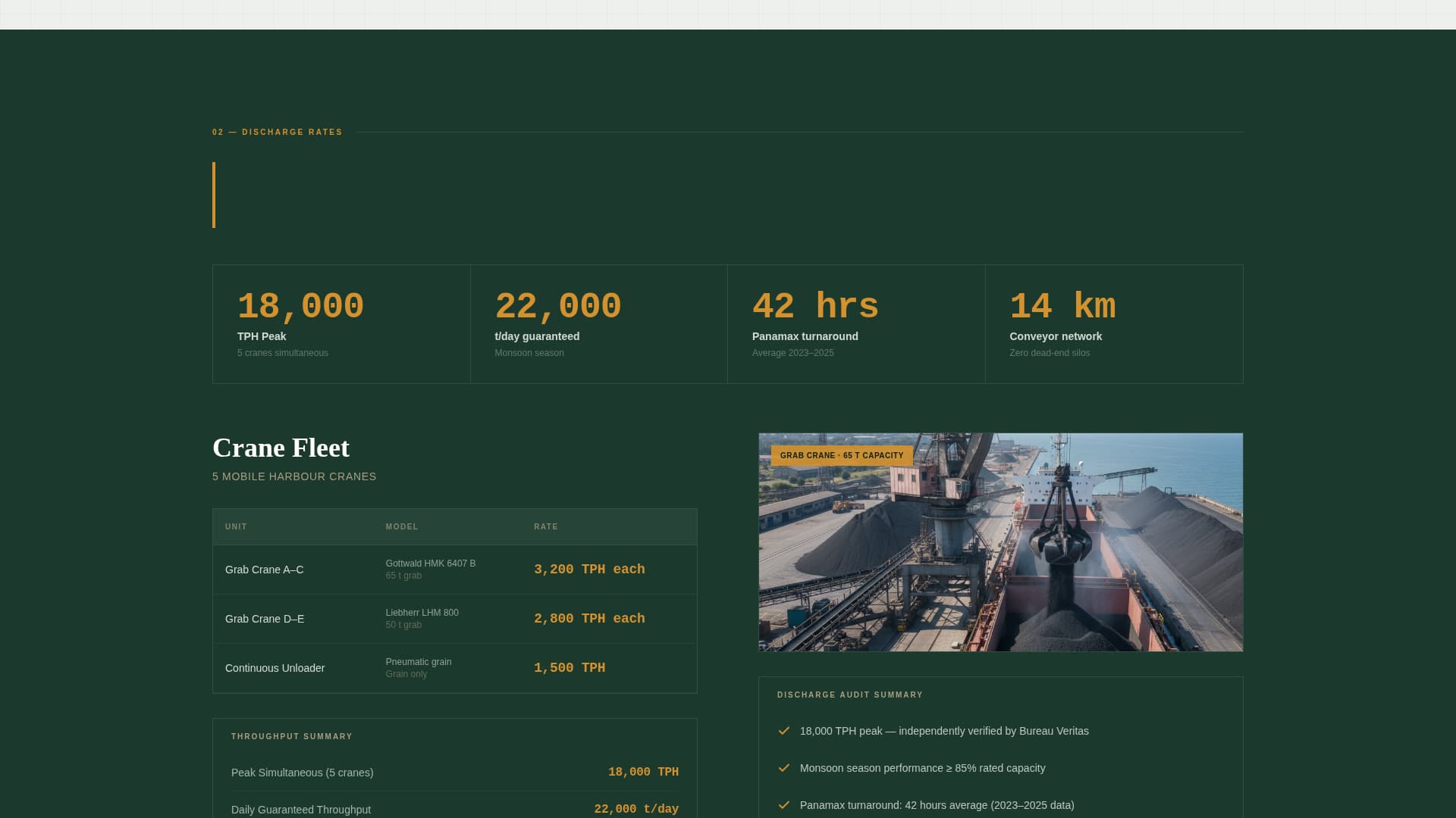 Port & Harbor Professional Website Template