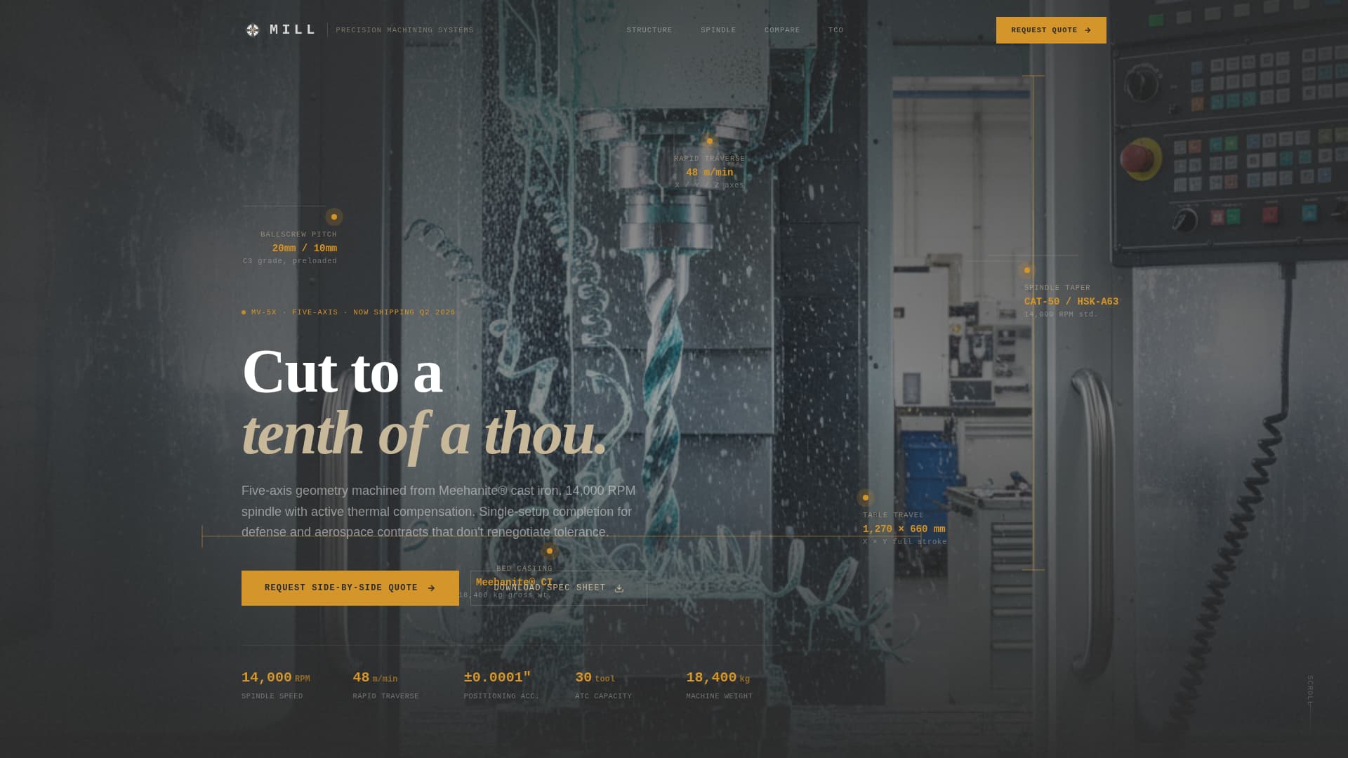 Specialist Manufacturing Processes Careers & Recruitment Website Template