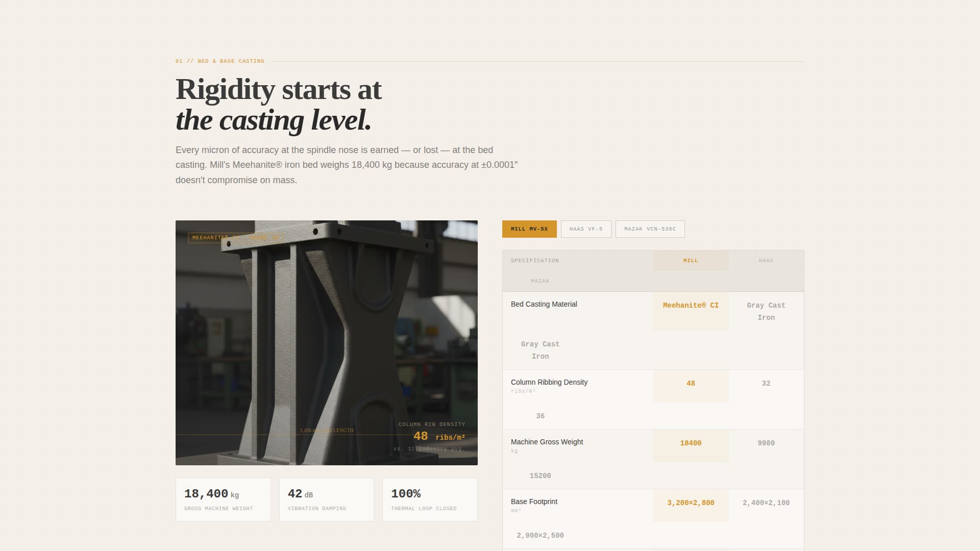 Specialist Manufacturing Processes Careers & Recruitment Website Template