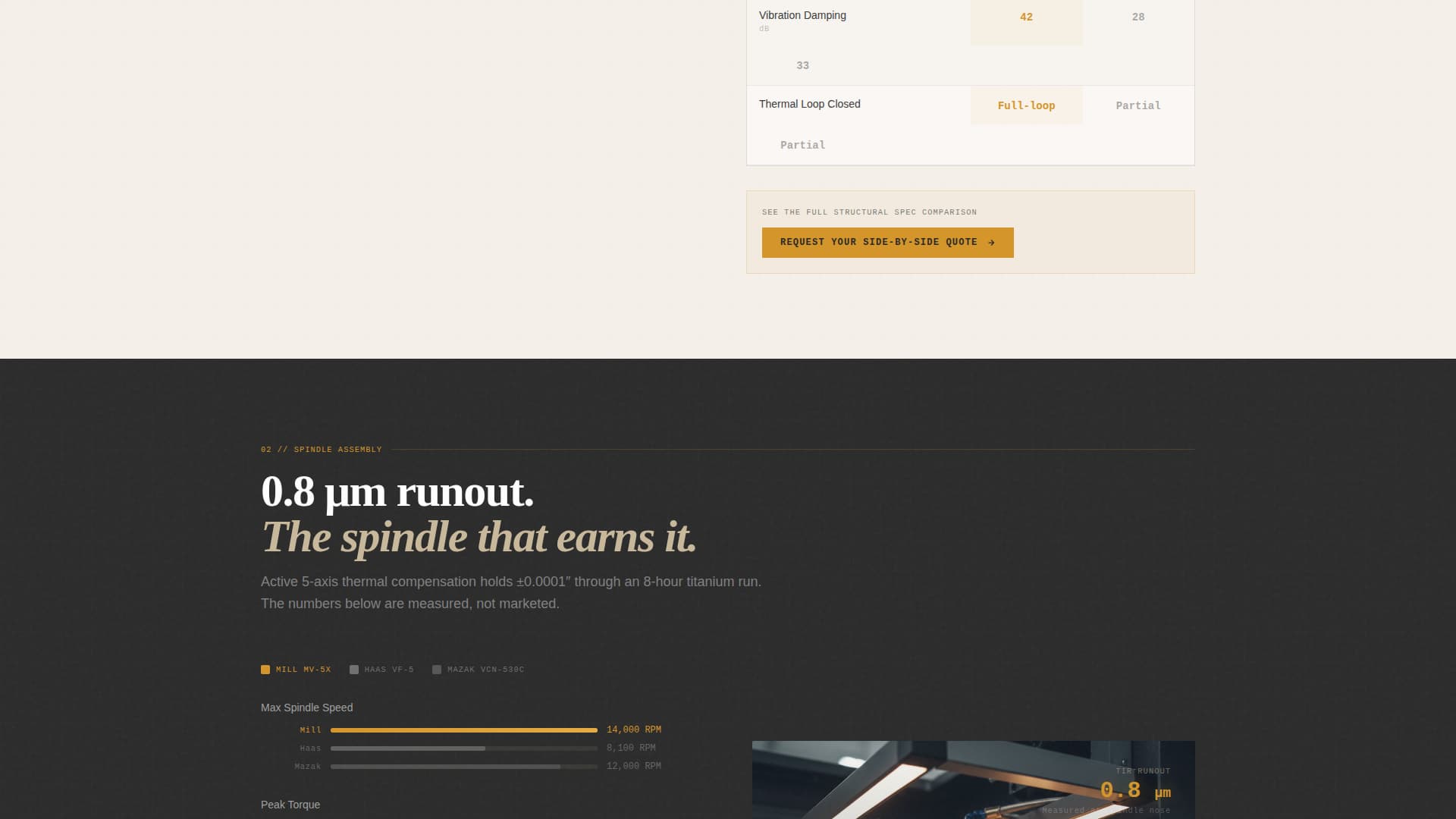 Specialist Manufacturing Processes Careers & Recruitment Website Template