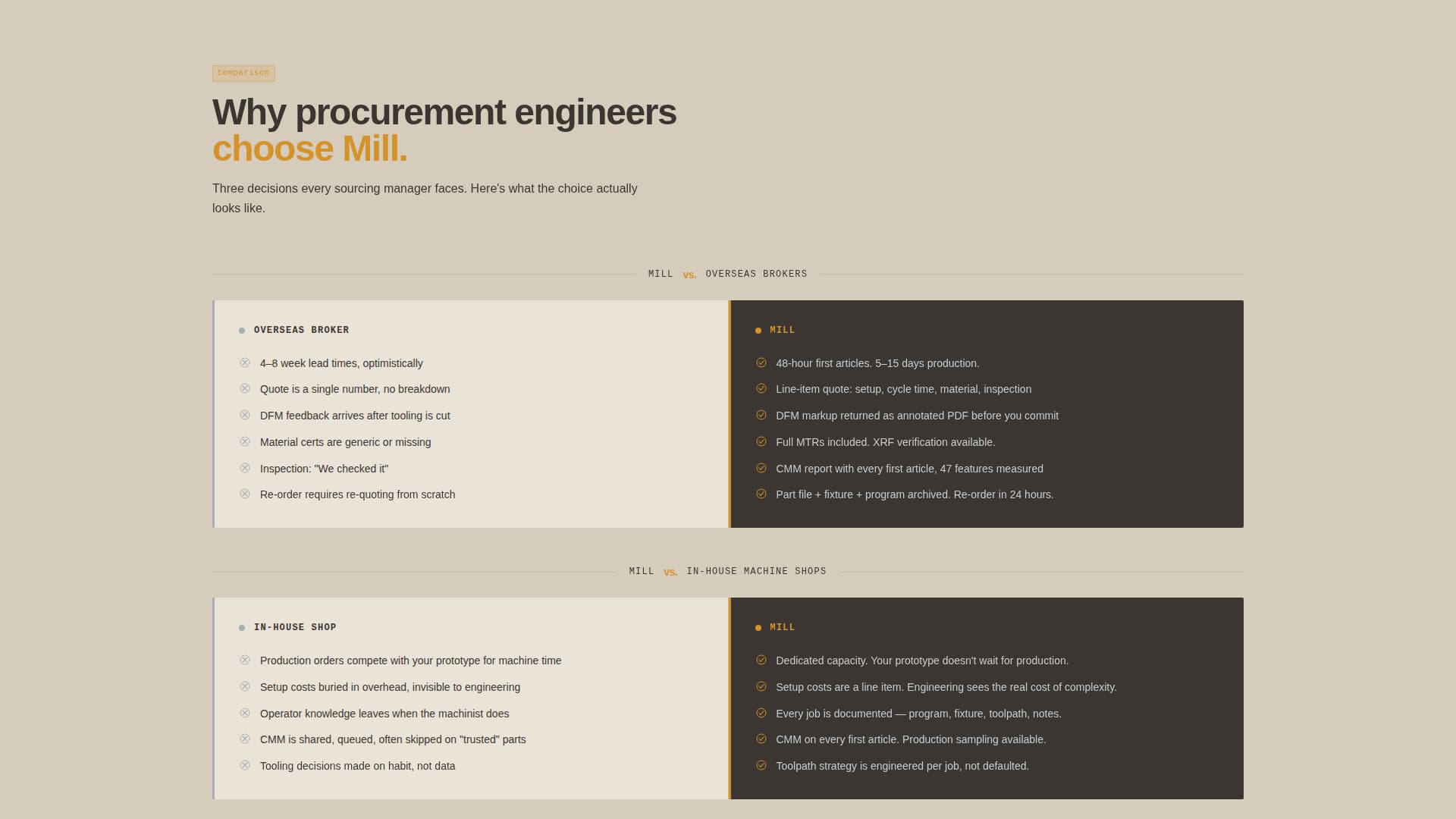 Manufacturing Processes Professional Website Template