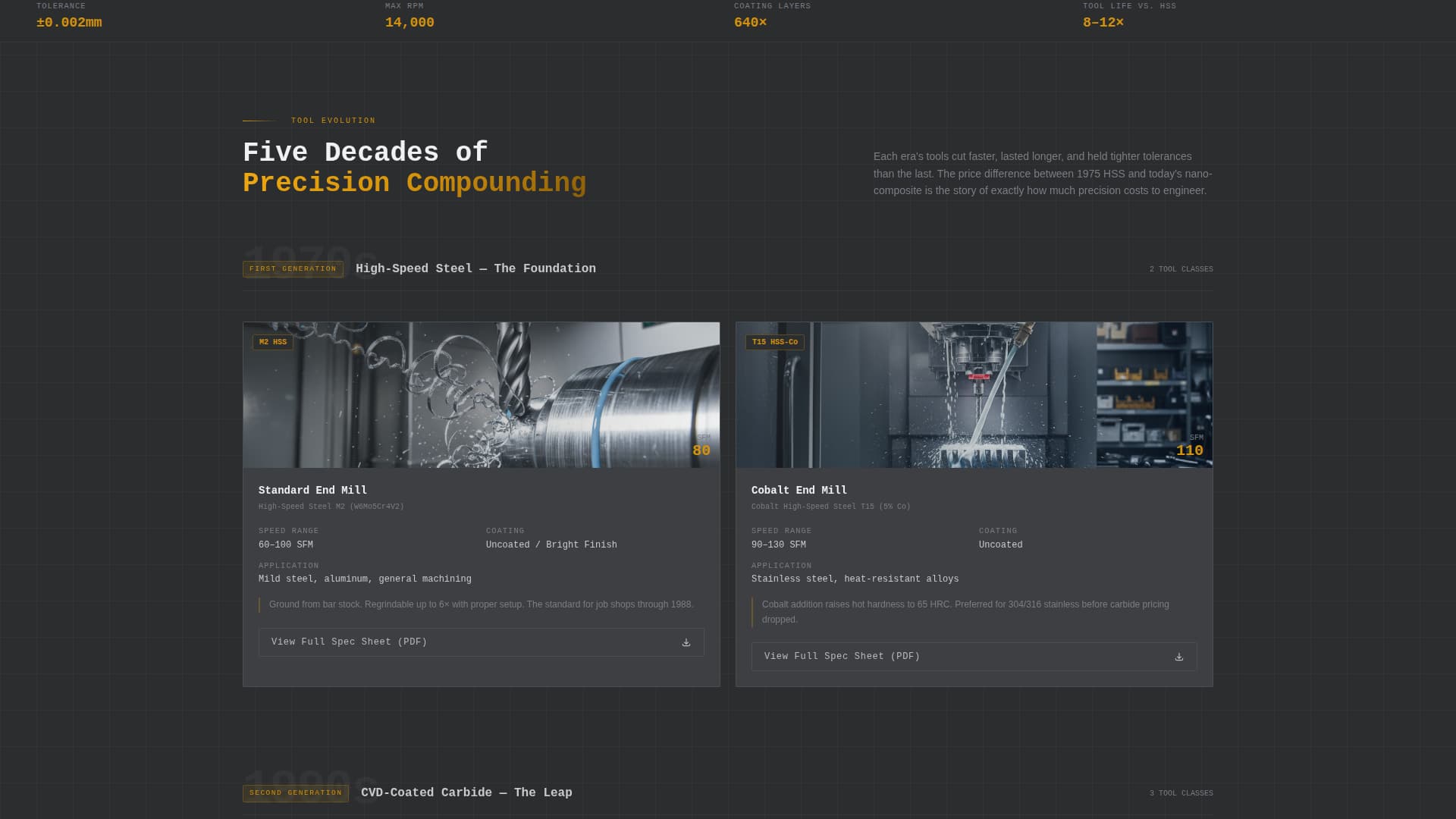 Specialist Tool & Die Making Professional Website Template