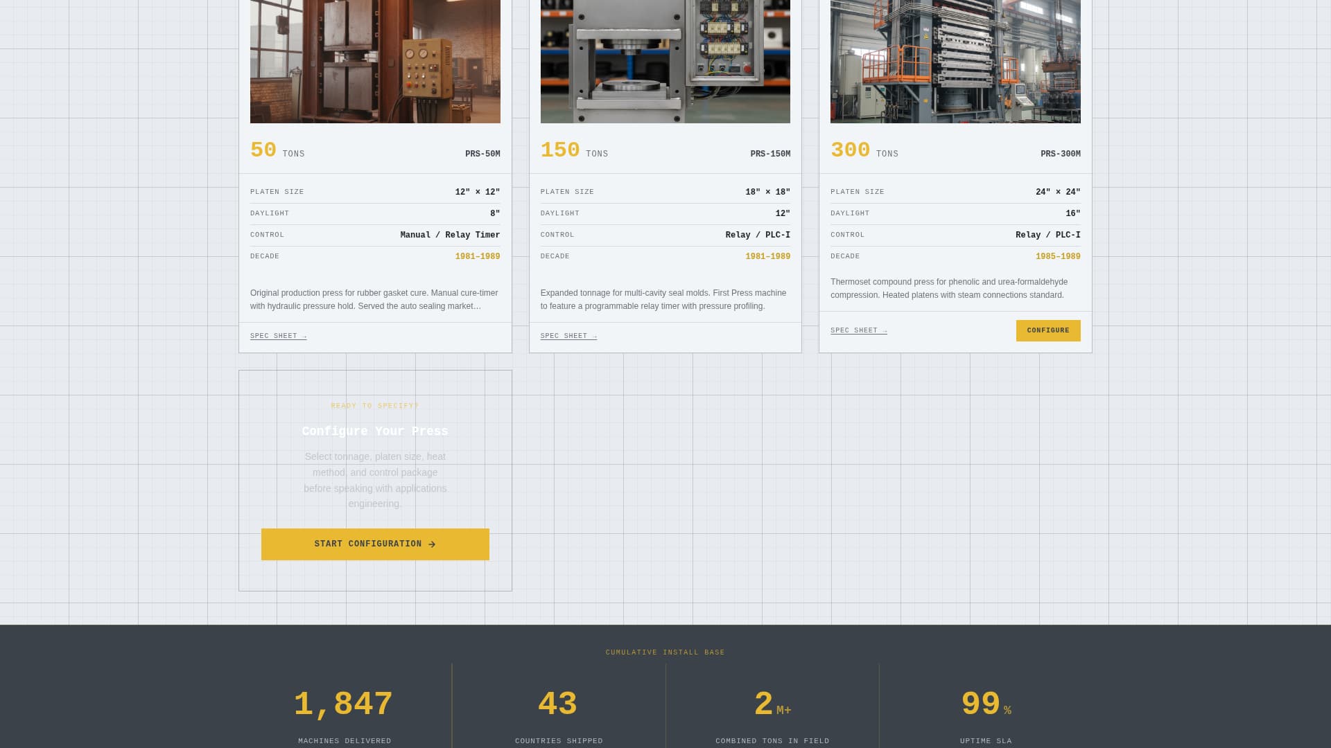 Complete Manufacturing Processes Professional Website Template