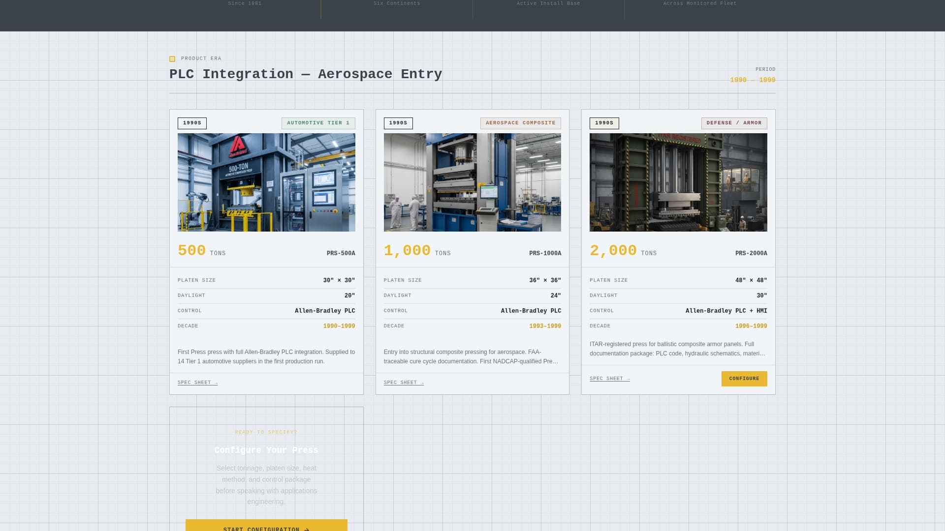Complete Manufacturing Processes Professional Website Template