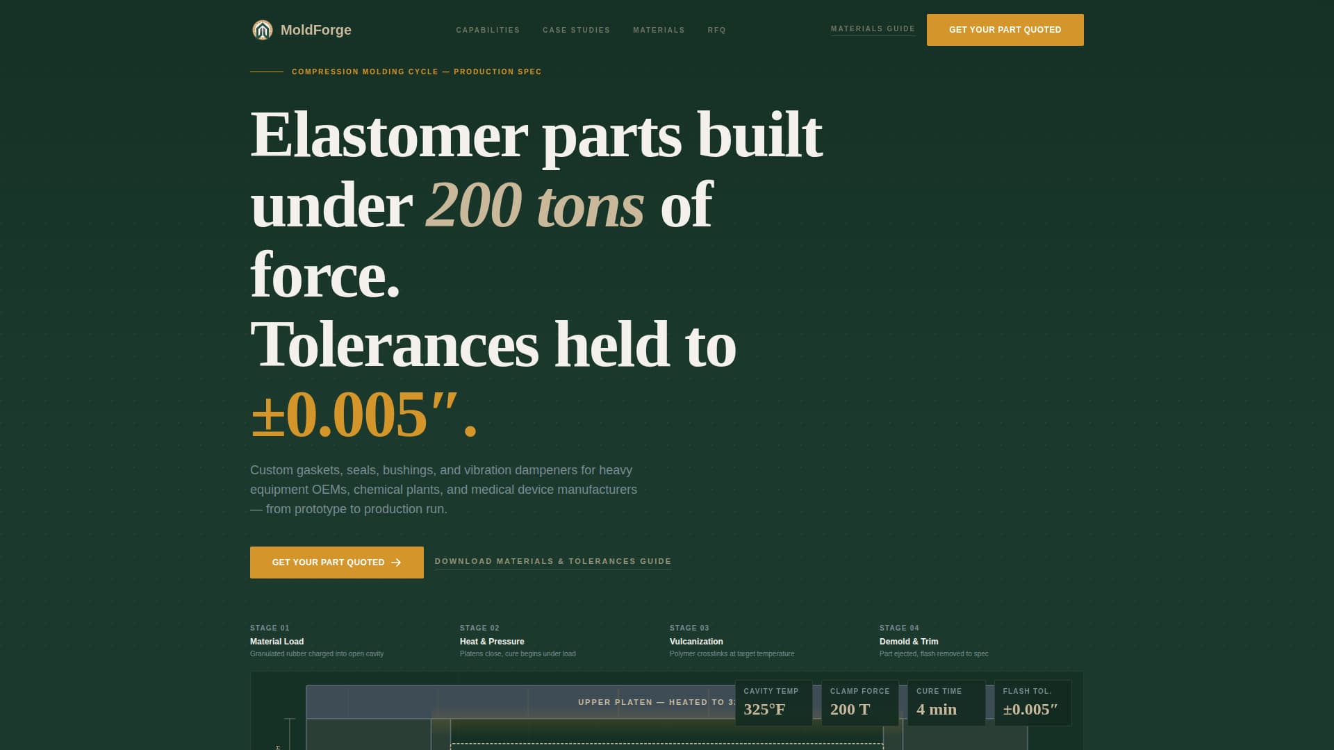 Manufacturing Processes Reviews & Social Proof Website Template