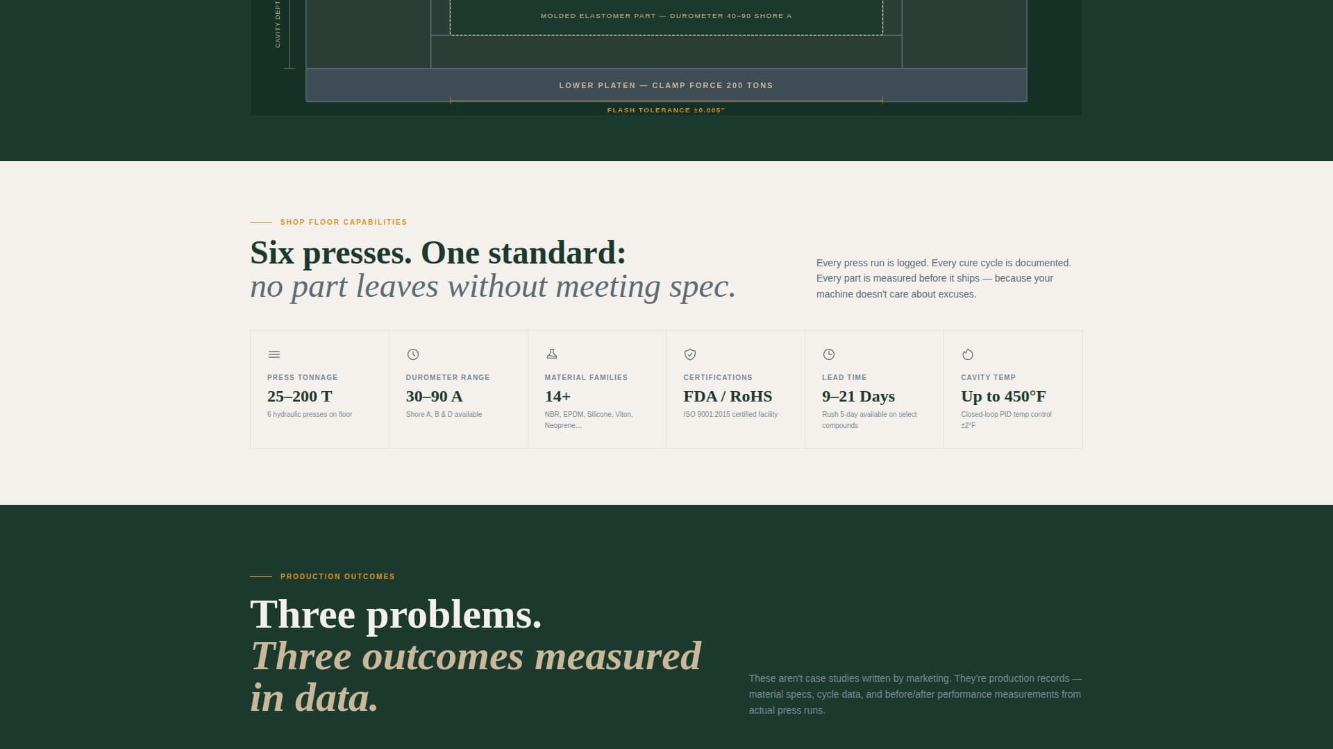 Manufacturing Processes Reviews & Social Proof Website Template