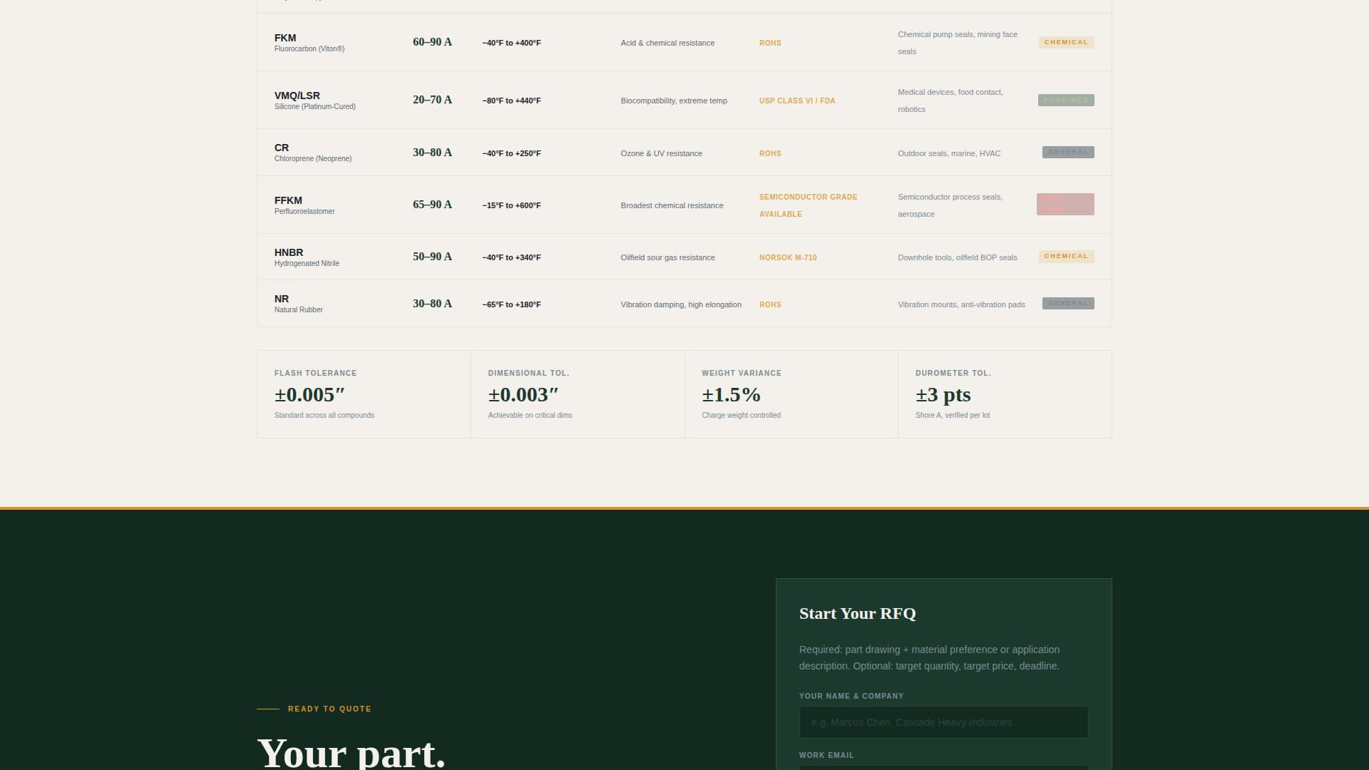Manufacturing Processes Reviews & Social Proof Website Template