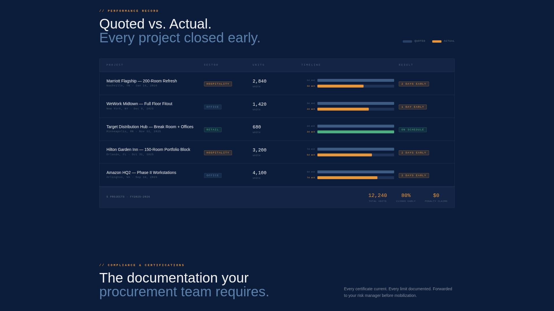 Assemble — Expert Precision Assembly Landing Page Template