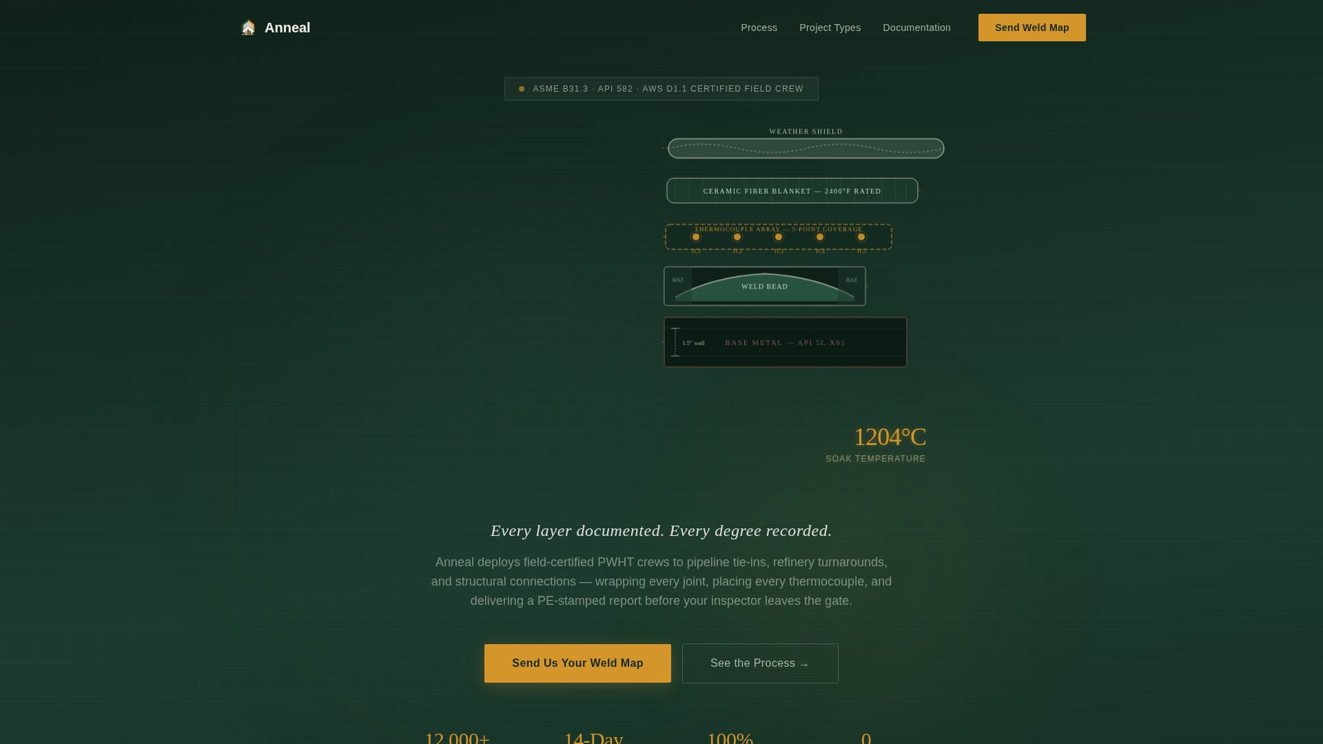 Anneal - Precision Heattreatment Landing Page Template