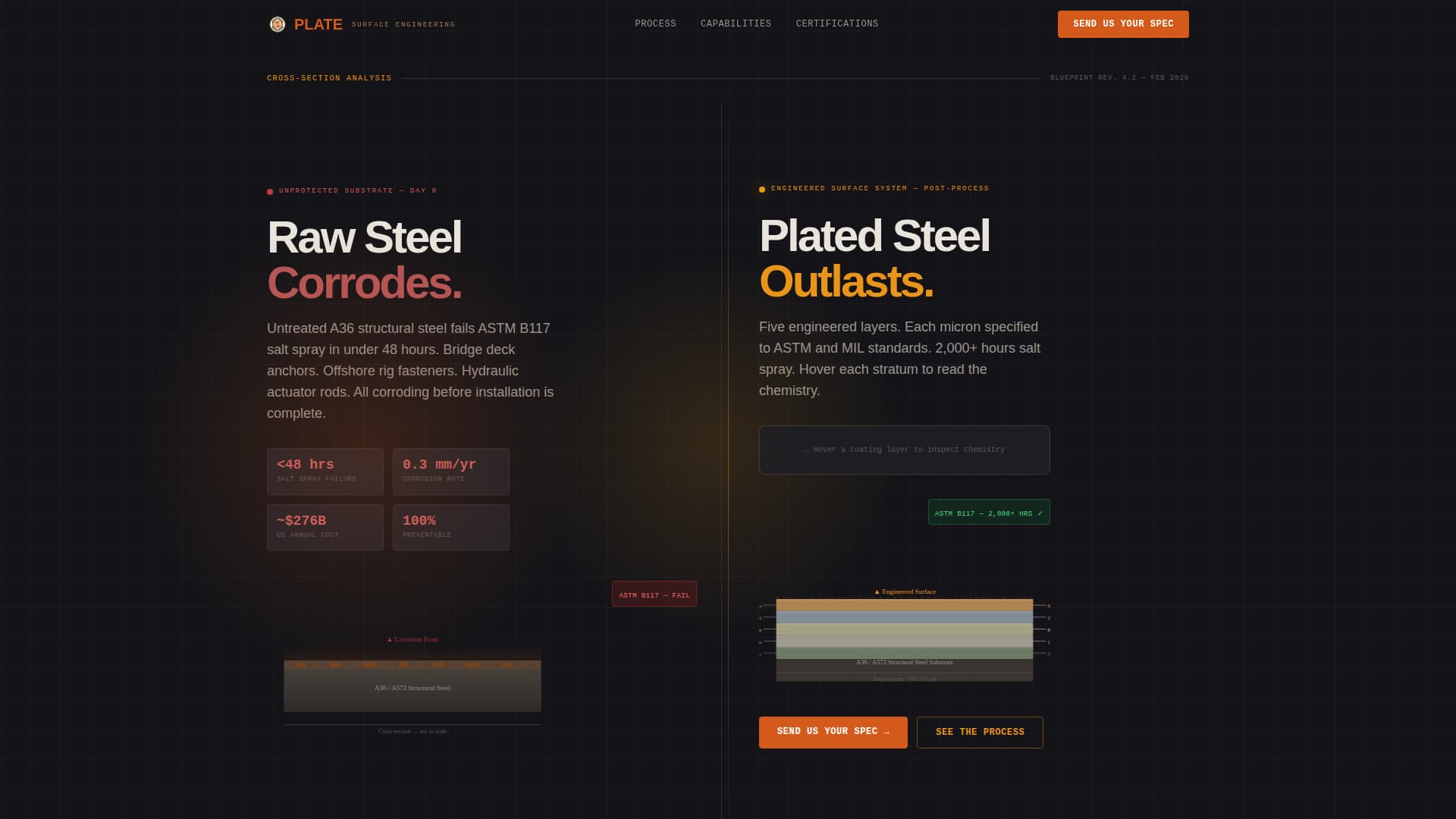 Plate — Trusted Metal Plating Contractor Landing Page Template
