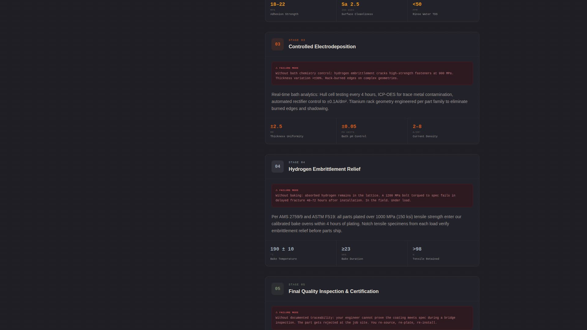 Plate — Trusted Metal Plating Contractor Landing Page Template