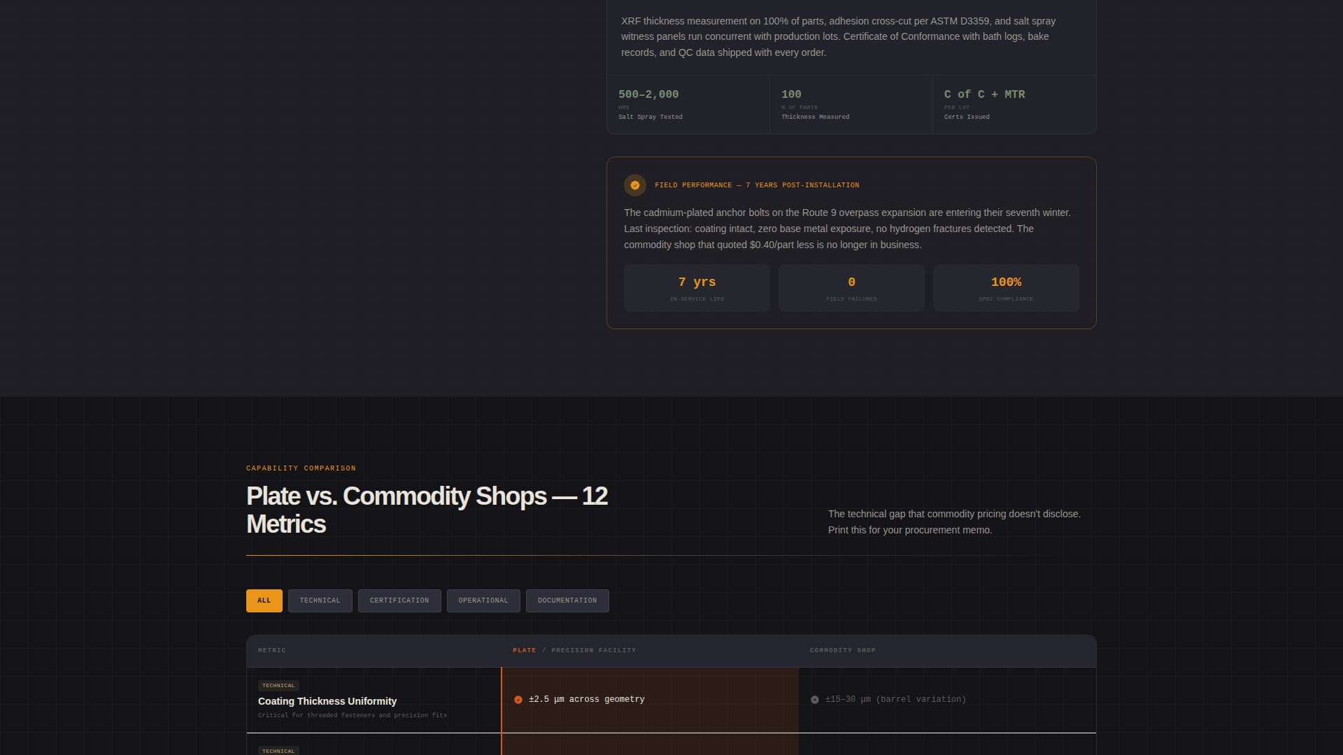 Plate — Trusted Metal Plating Contractor Landing Page Template