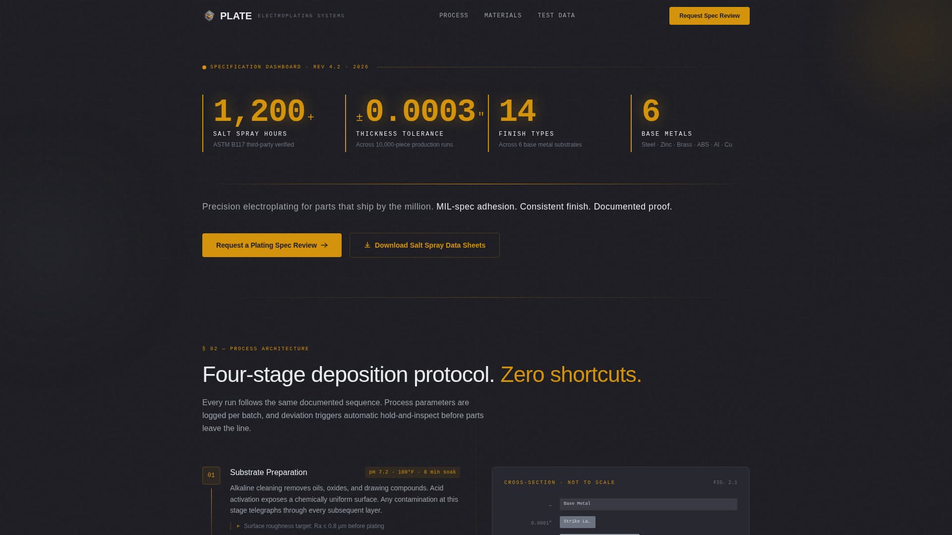 Plate — Certified Electroplating Manufacturer Landing Page Template