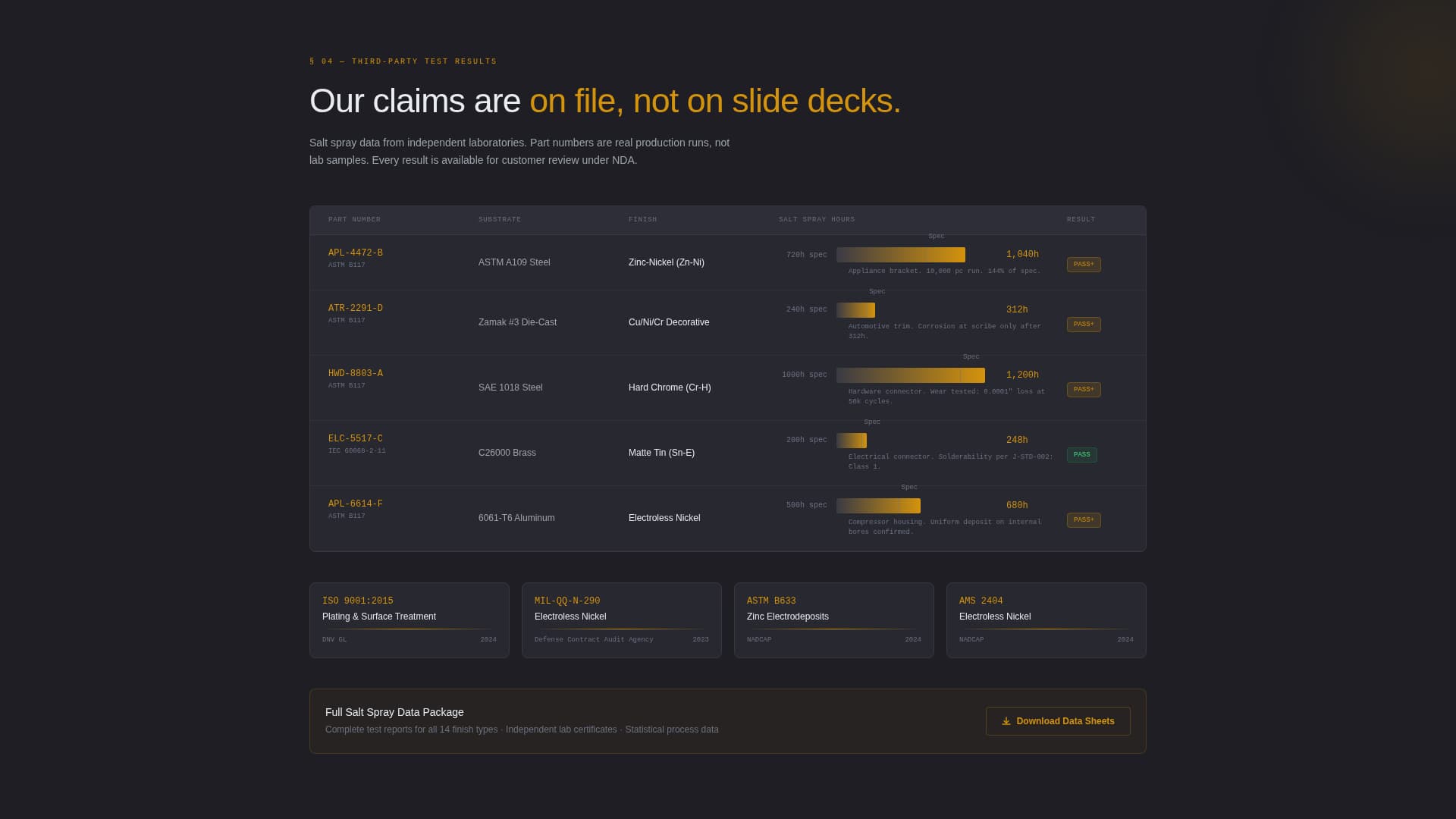Plate — Certified Electroplating Manufacturer Landing Page Template