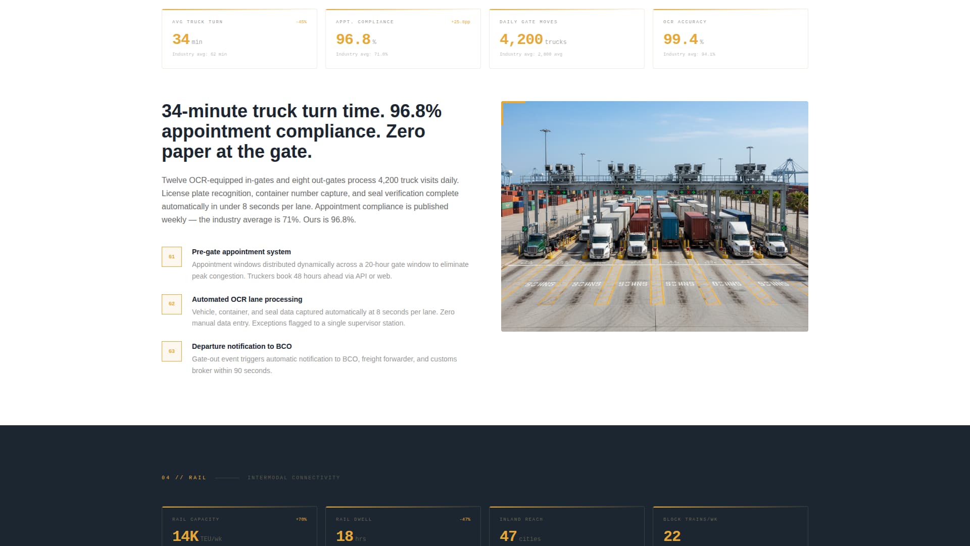 Specialist Port & Harbor Comparison Website Template