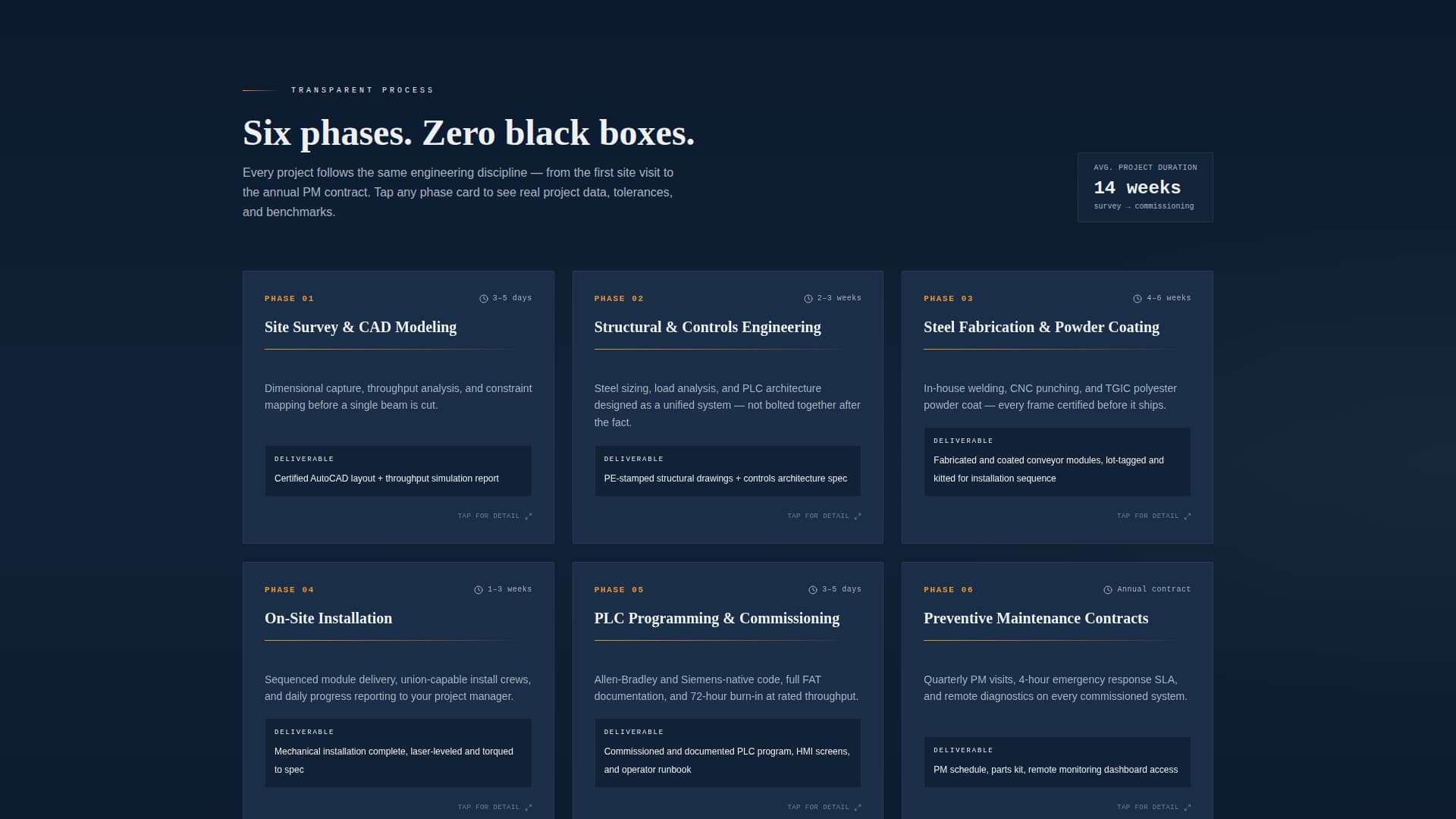 Advanced Robotics & Automation Professional Website Template