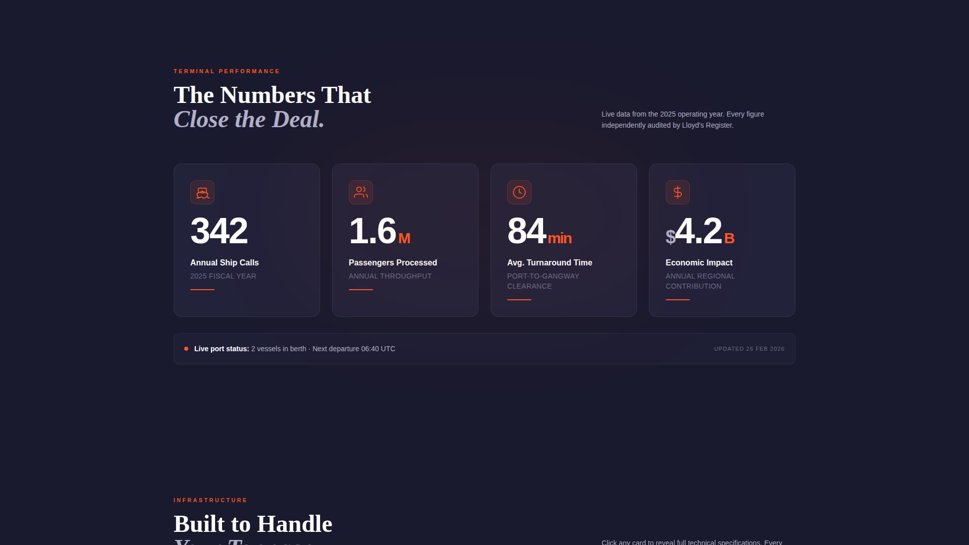 Specialist Port & Harbor Professional Website Template