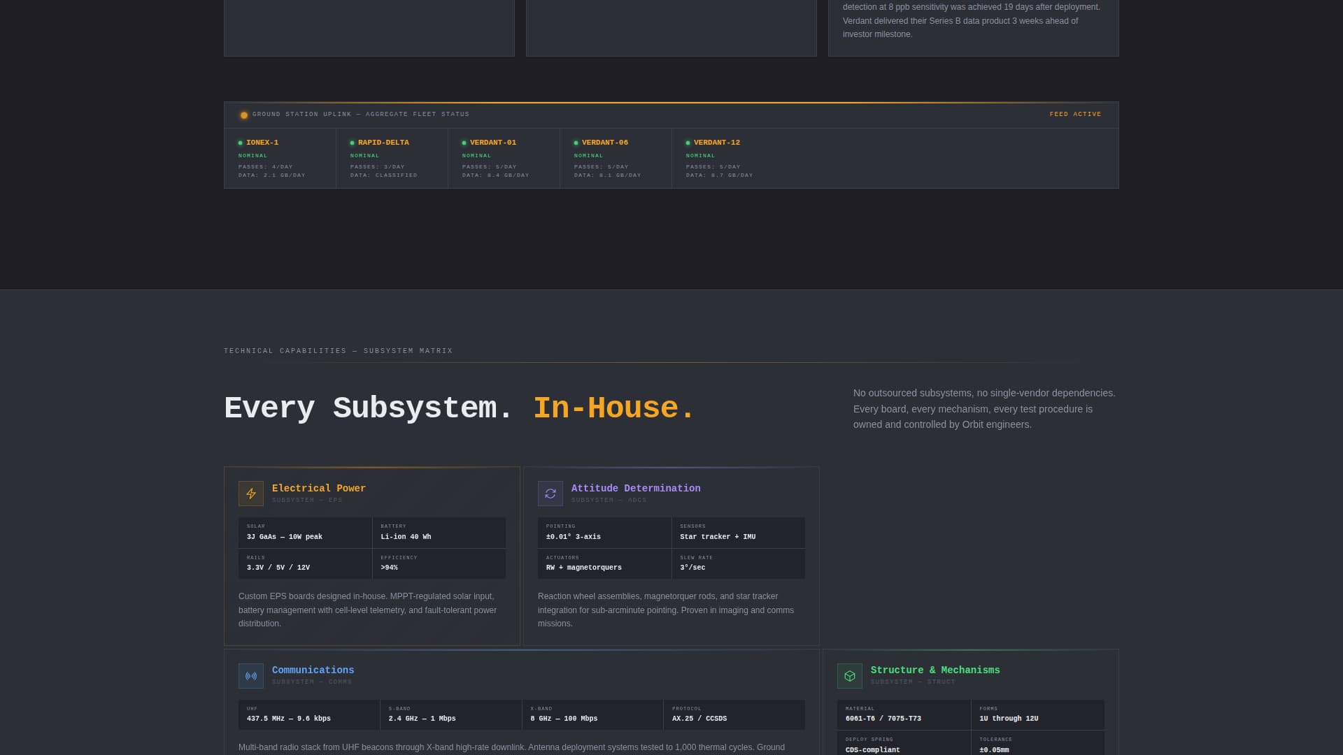 Complete Space & Advanced Aerospace Professional Website Template