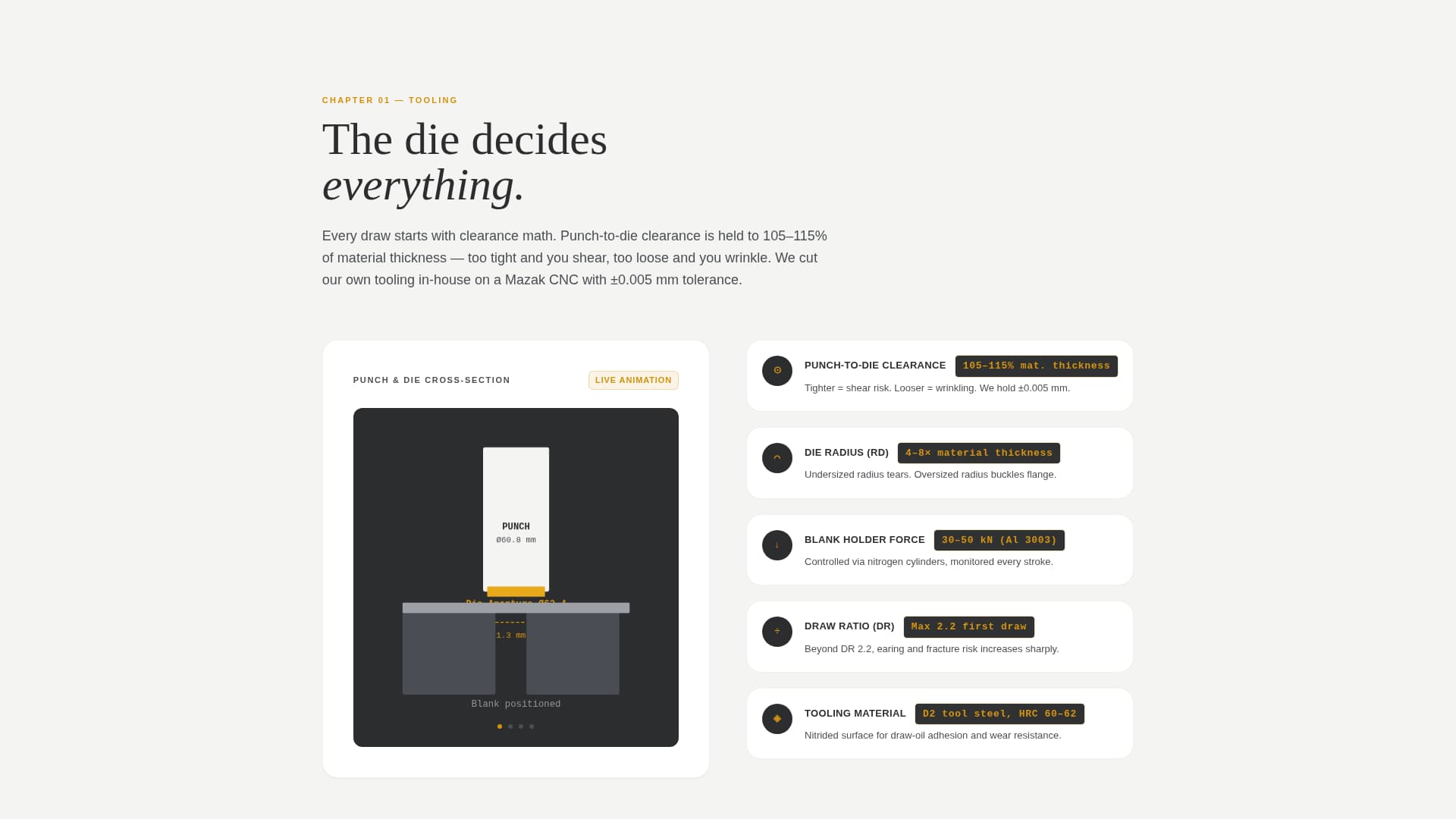 Expert Manufacturing Processes Professional Website Template