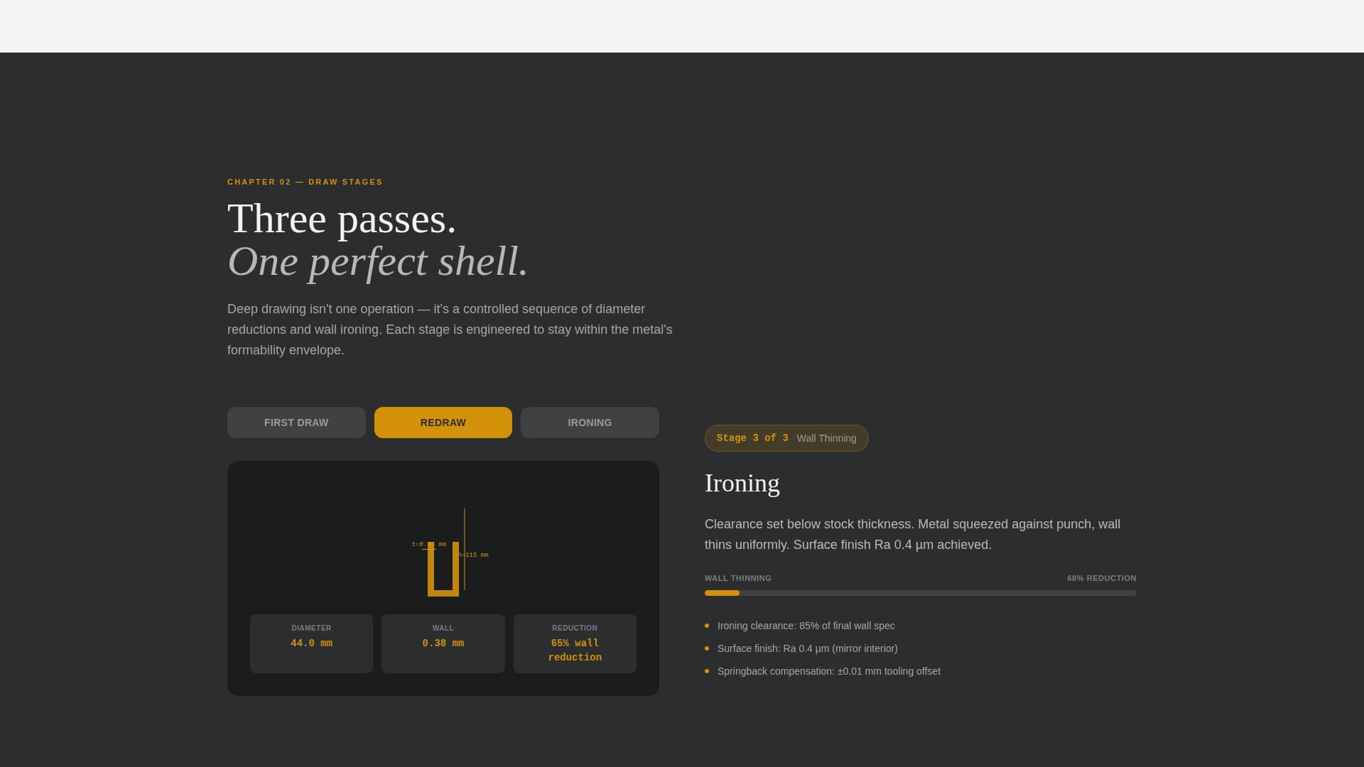 Expert Manufacturing Processes Professional Website Template