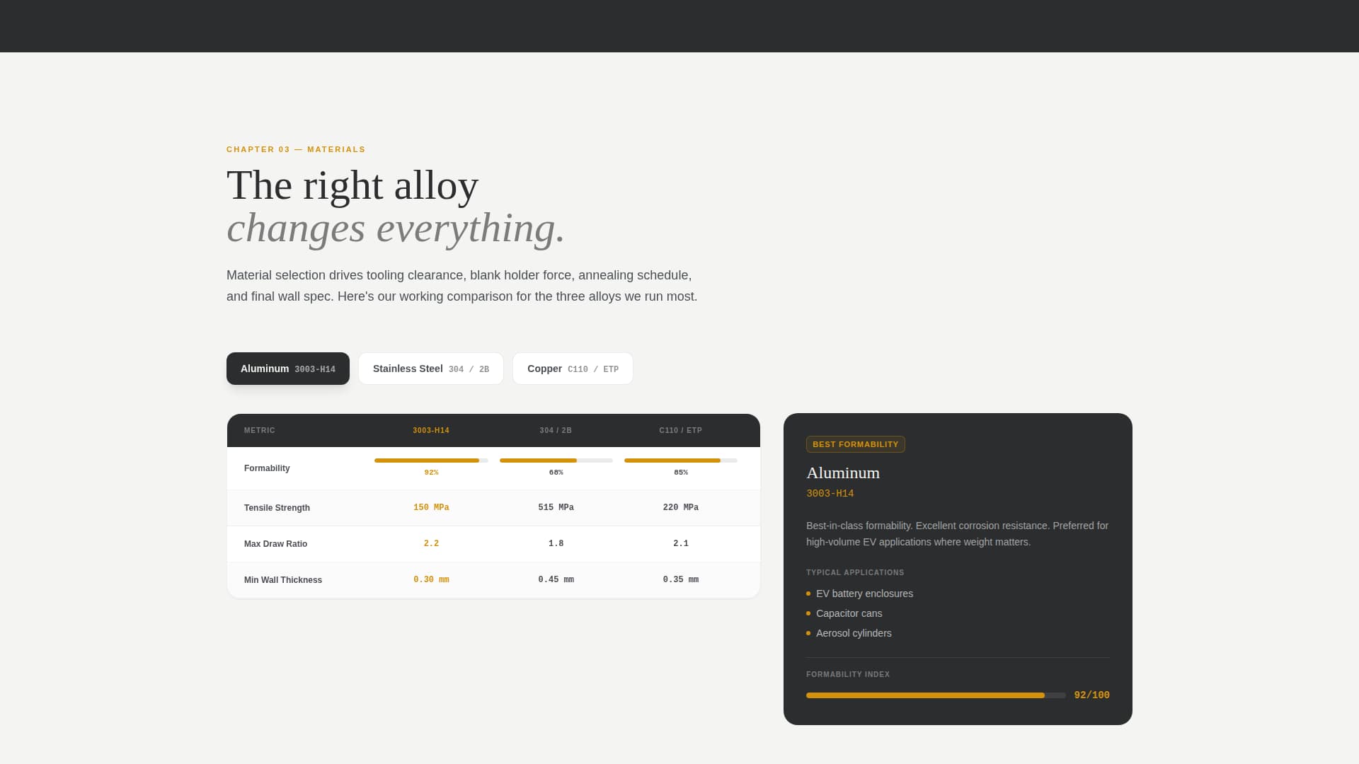 Expert Manufacturing Processes Professional Website Template