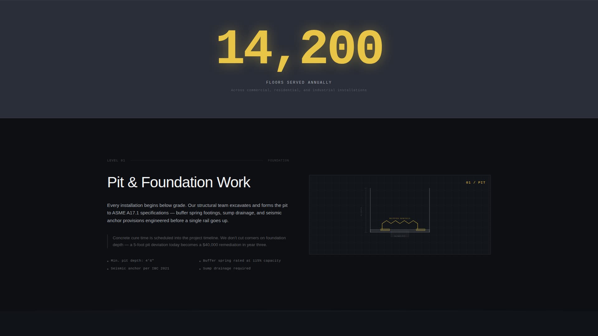 Advanced Specialty Construction Pricing & Packages Website Template