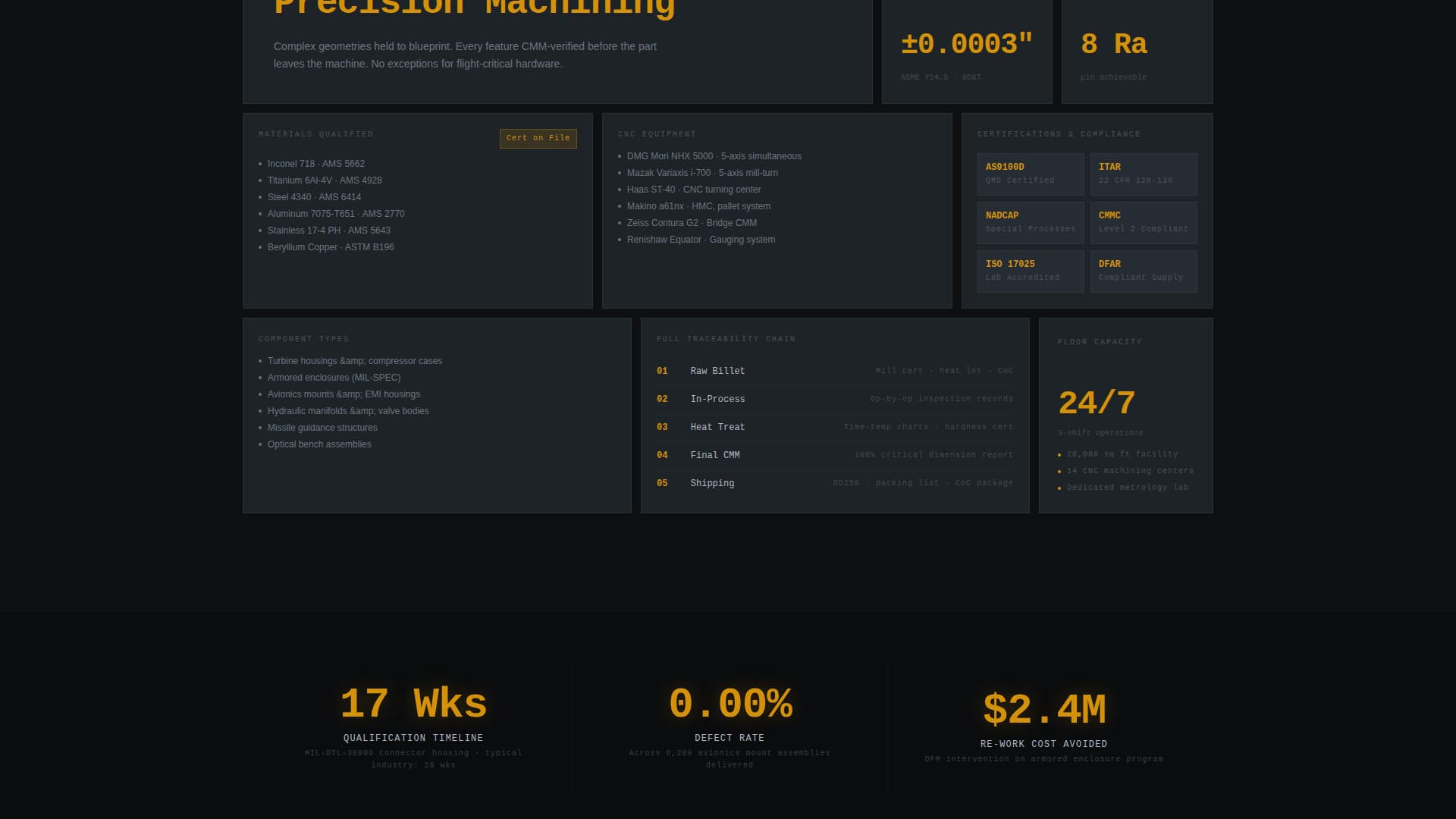 Forge — Elite Defense Contracting Landing Page Template