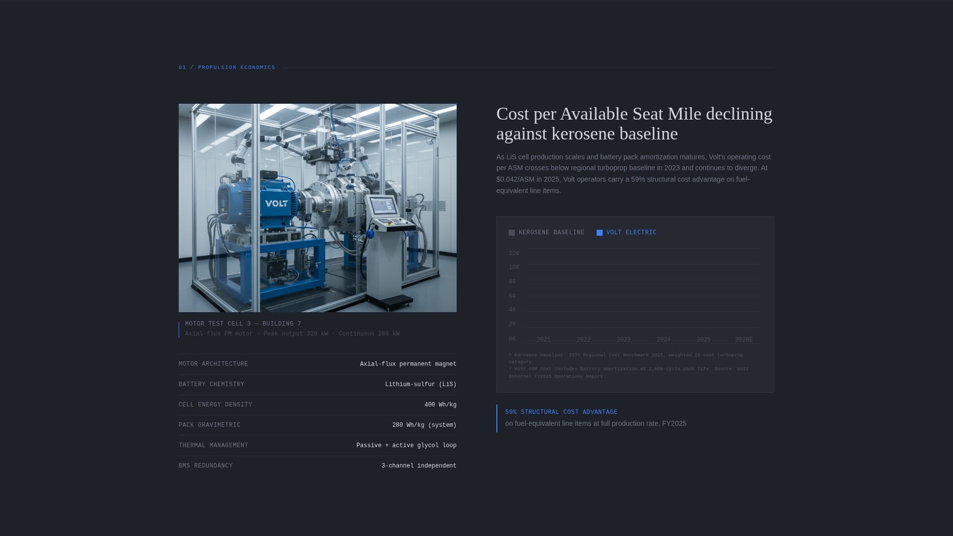 Advanced Space & Advanced Aerospace Professional Website Template