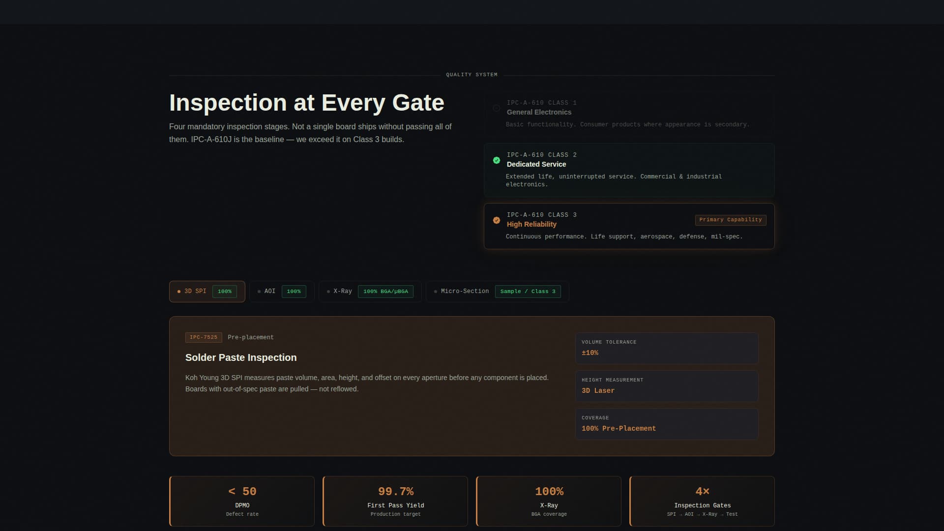 Electronics Manufacturing Reviews Website Template