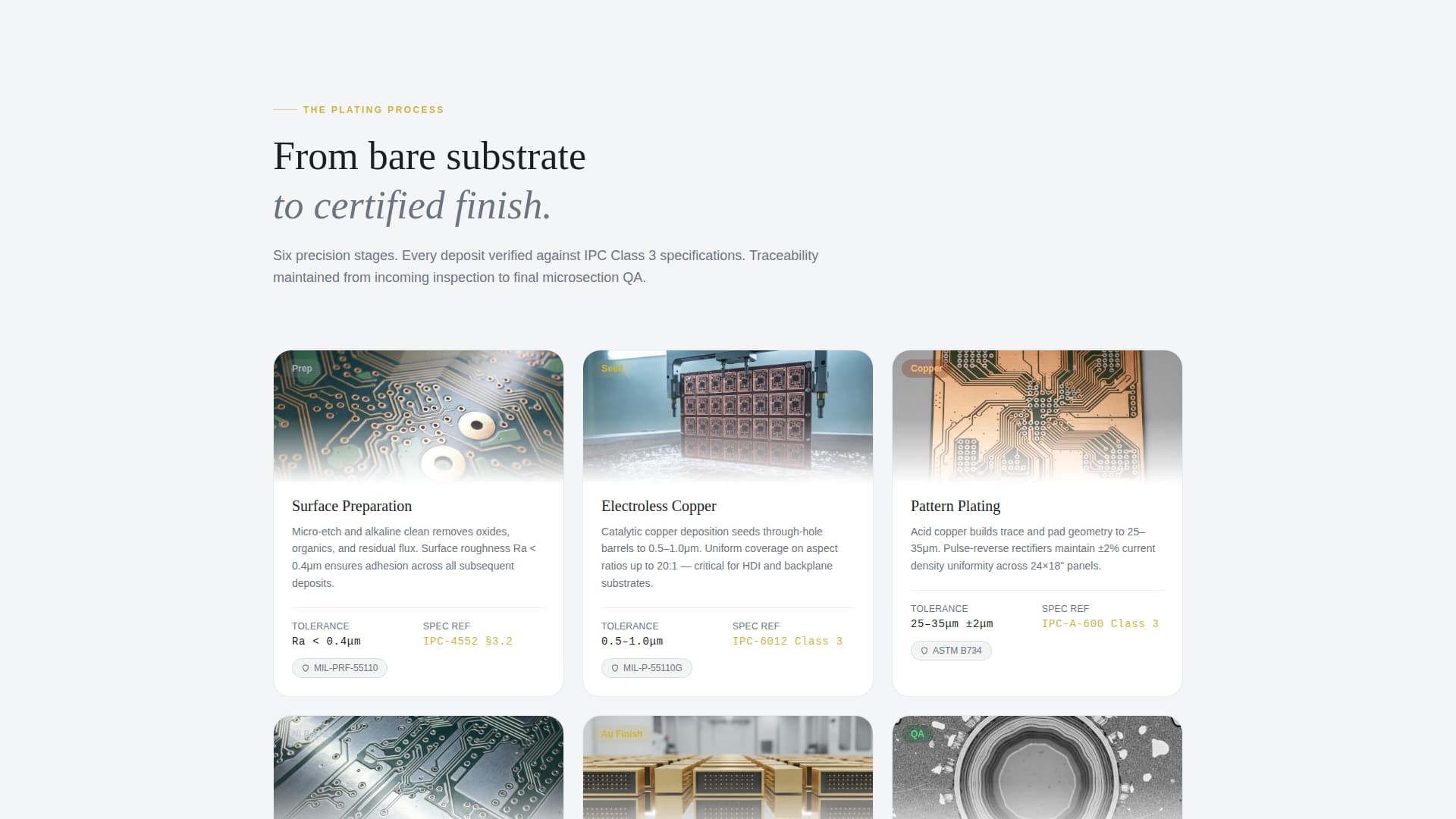 Plate — Industrial Plating Facility Landing Page Template