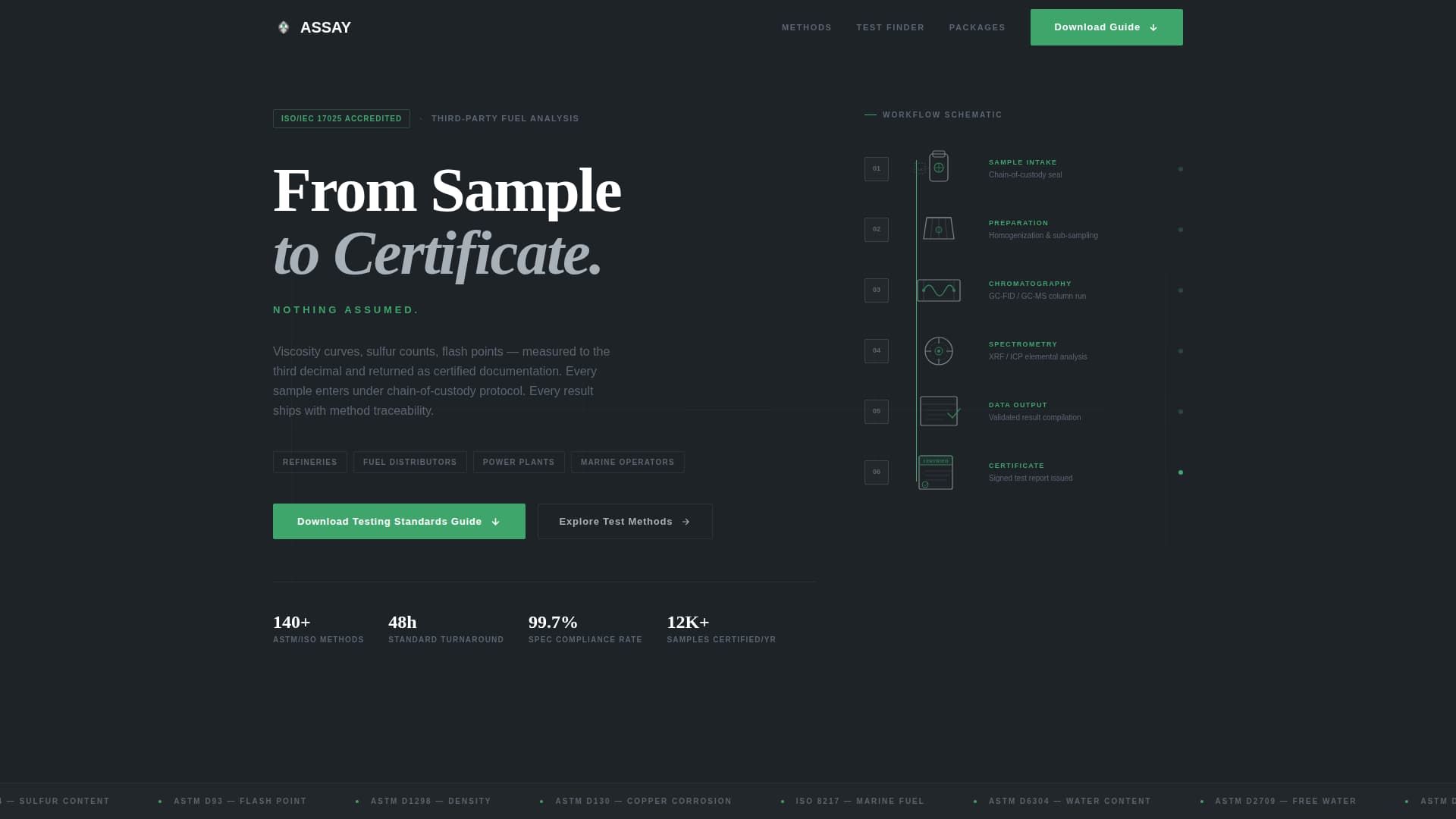 Assay - Precision Energytesting Landing Page Template