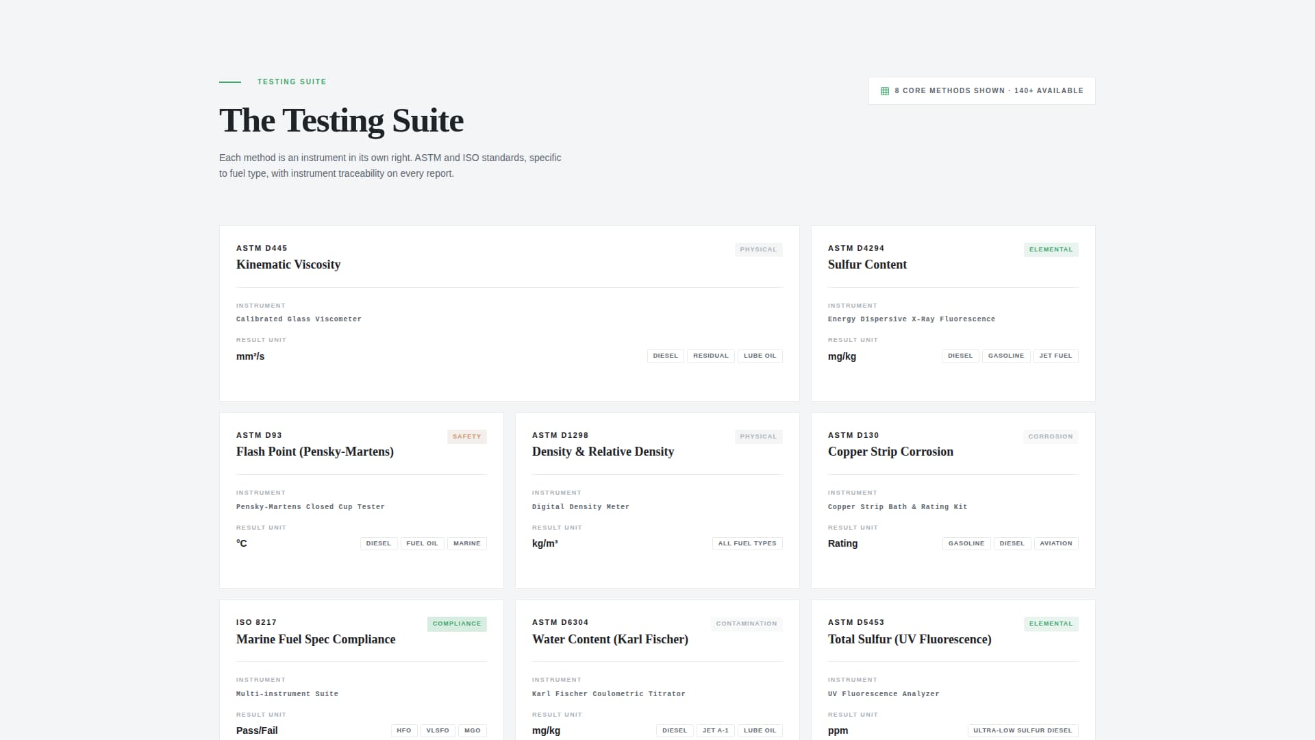 Assay - Precision Energytesting Landing Page Template