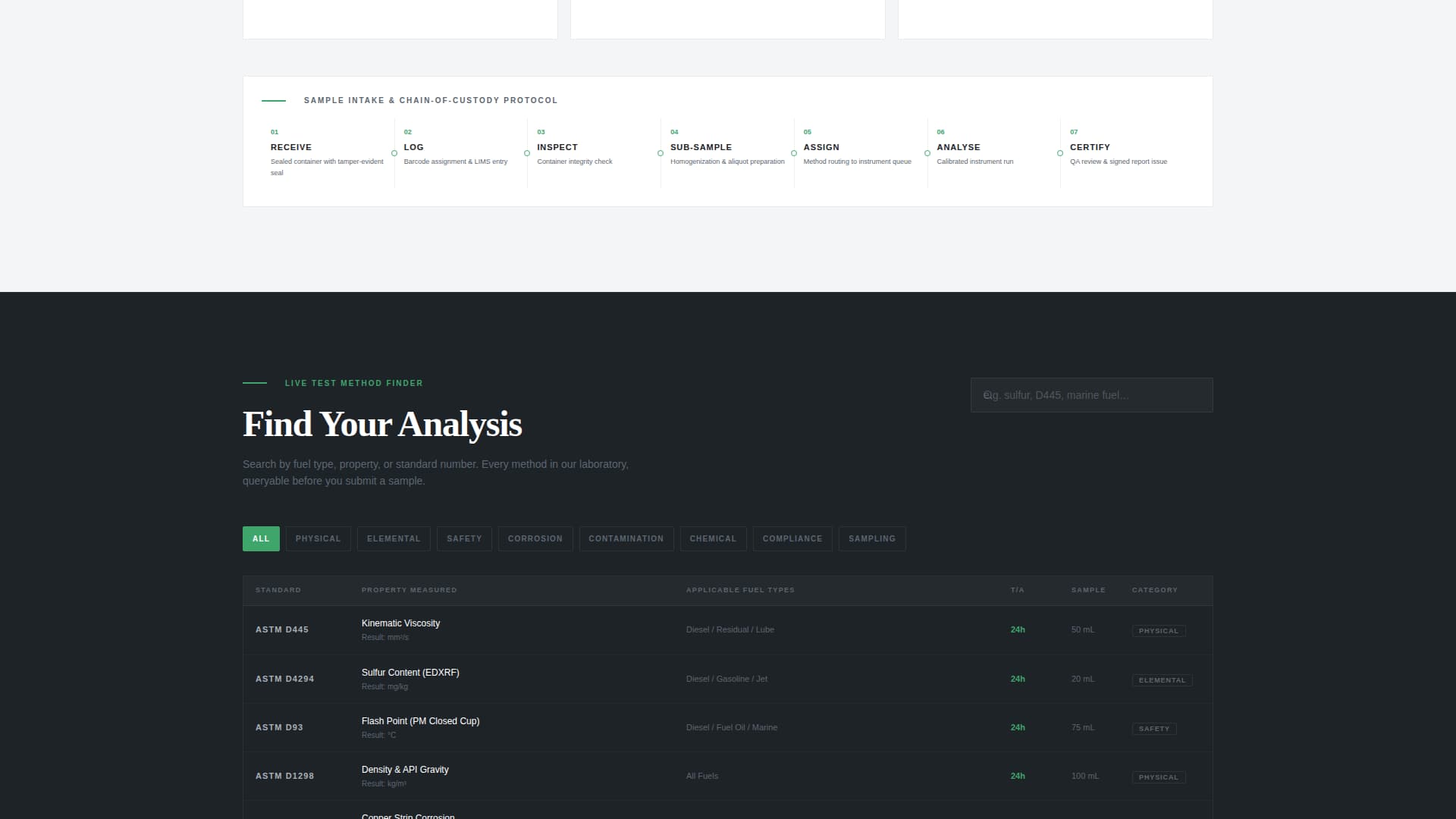 Assay - Precision Energytesting Landing Page Template