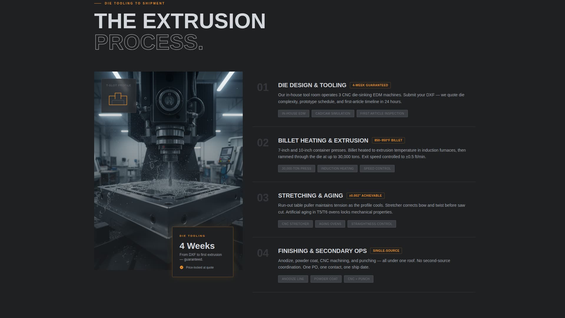 Local Manufacturing Processes Professional Website Template