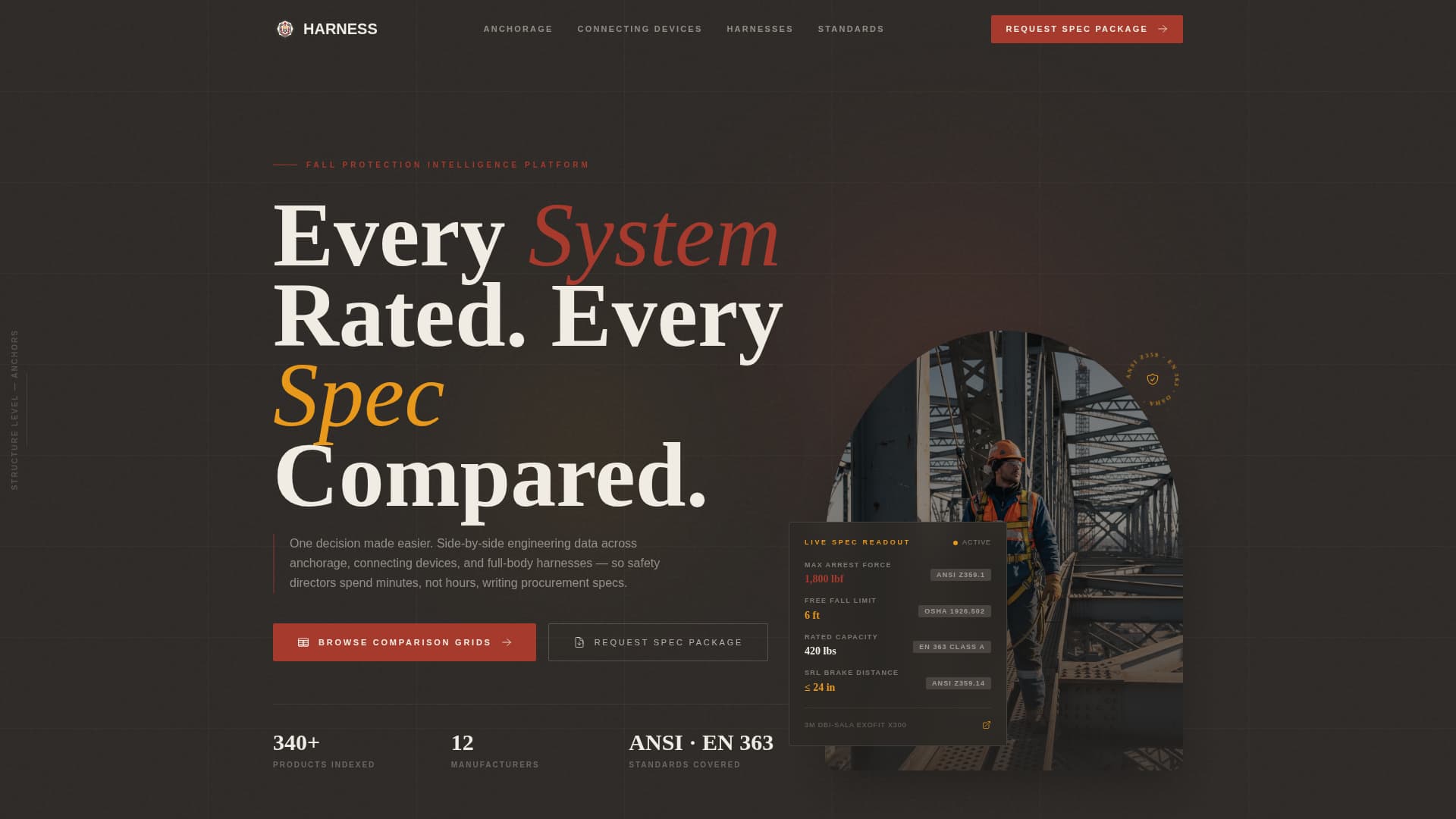 Safety & PPE Manufacturing Directory Website Template