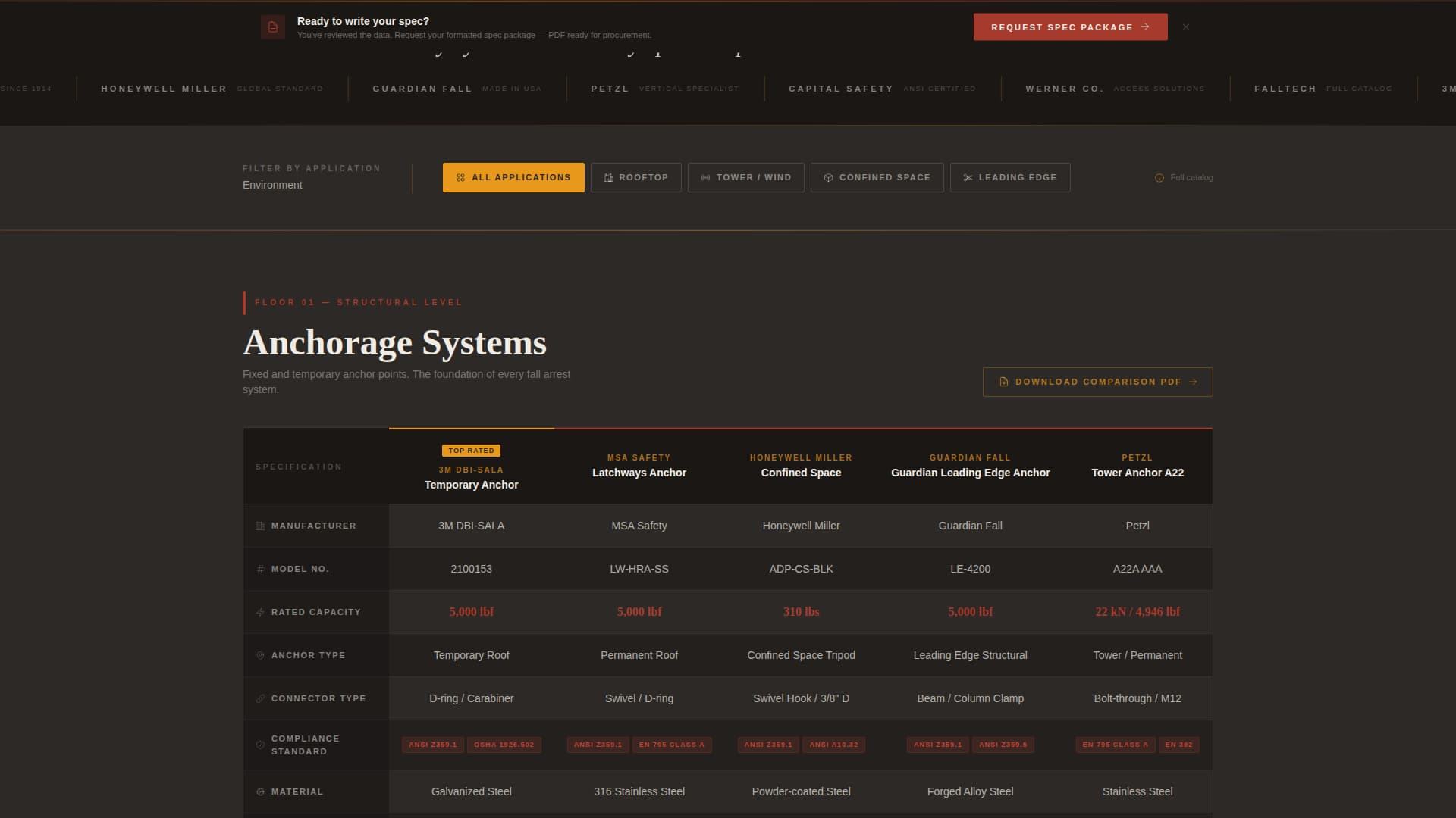 Safety & PPE Manufacturing Directory Website Template