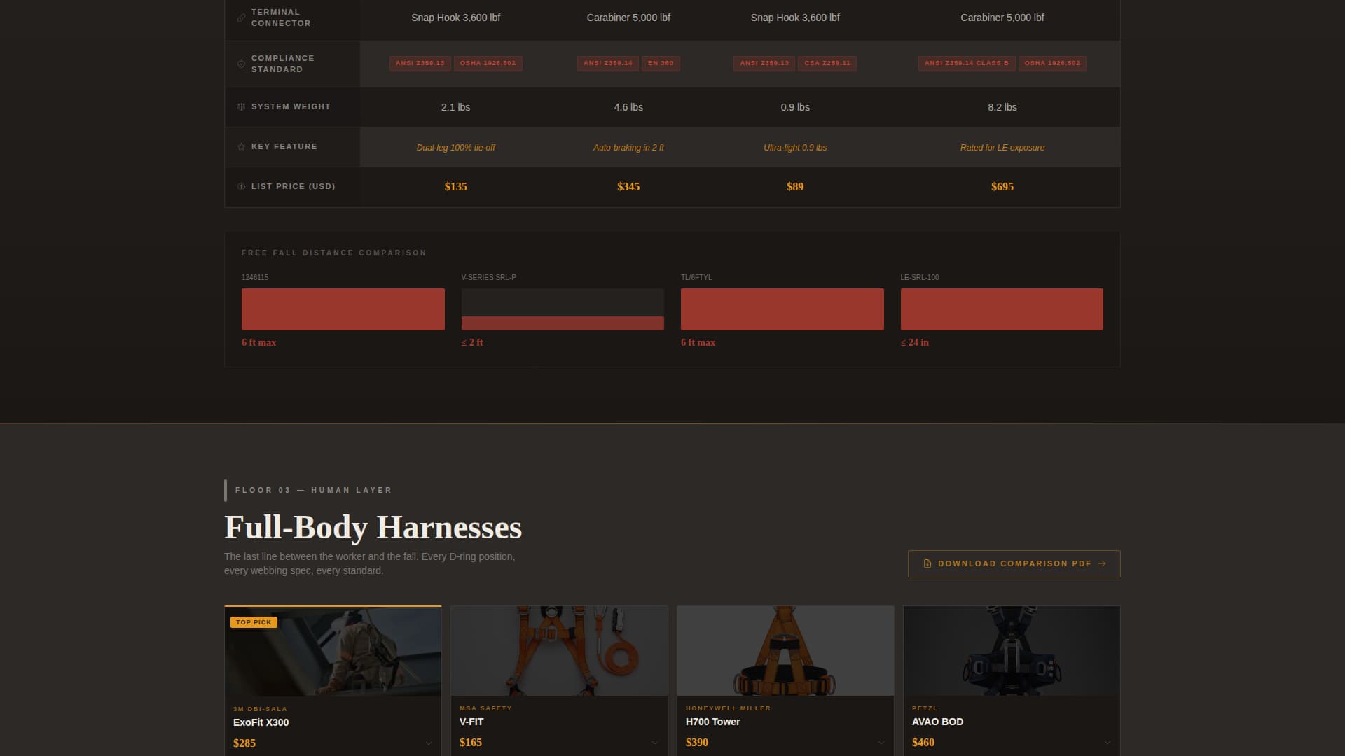 Safety & PPE Manufacturing Directory Website Template