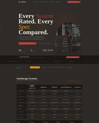 Safety & PPE Manufacturing Directory Website Template