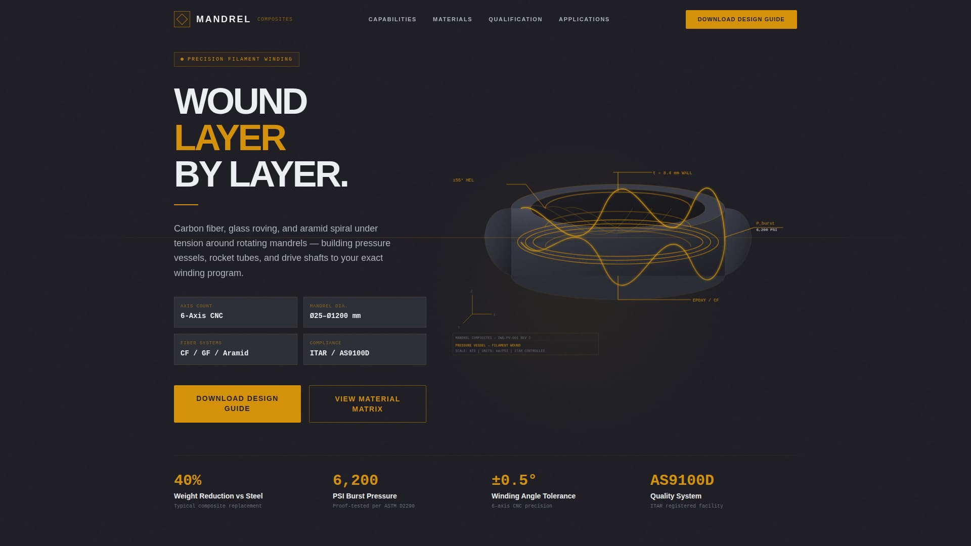Manufacturing Processes Professional Website Template
