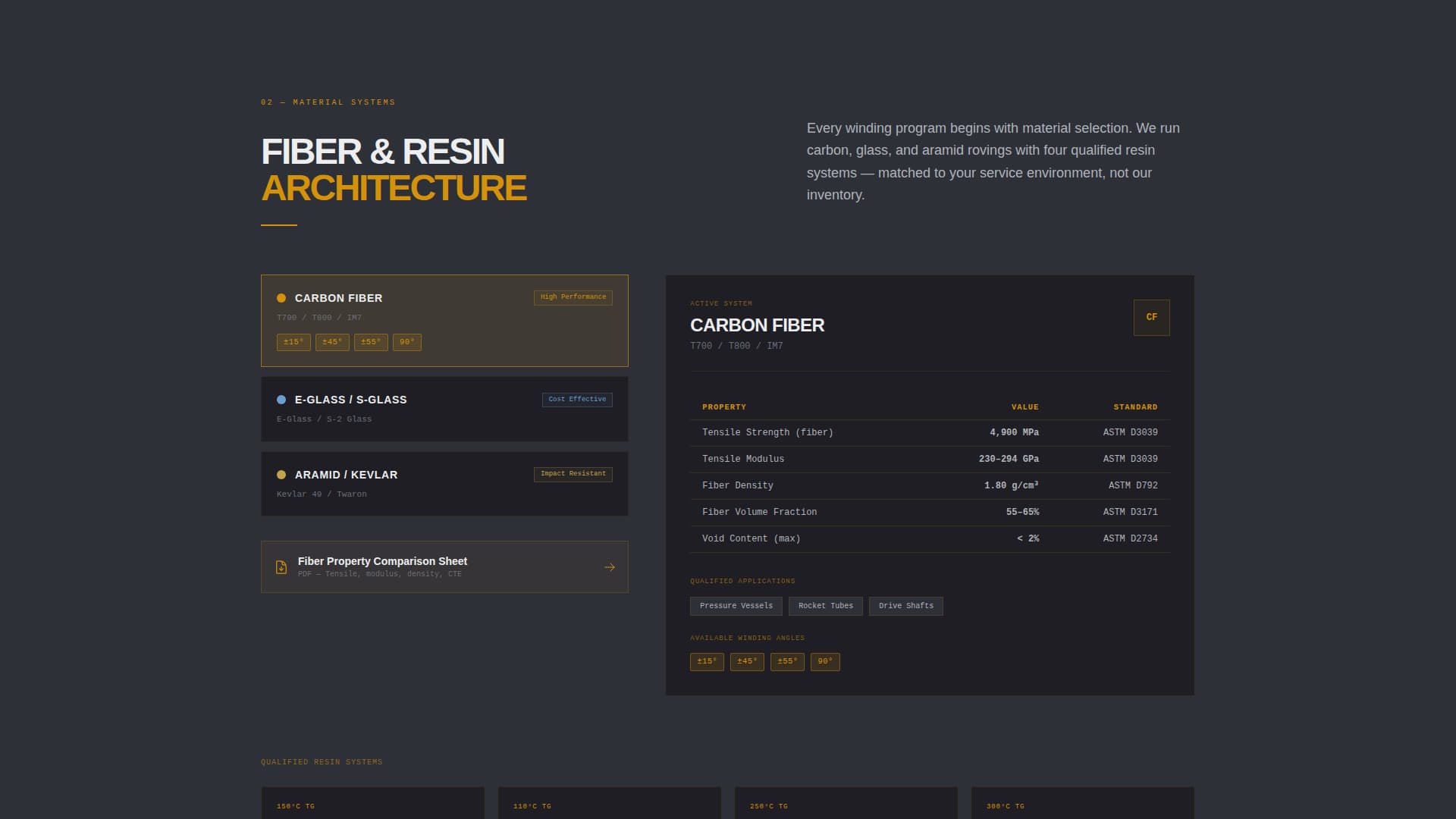 Manufacturing Processes Professional Website Template