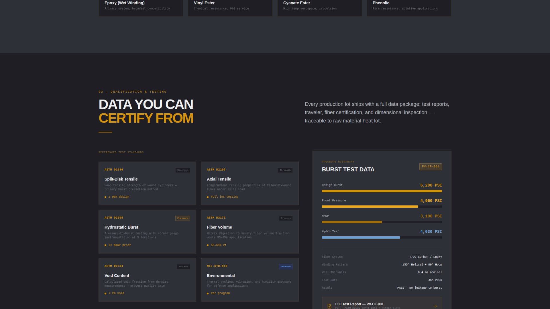 Manufacturing Processes Professional Website Template