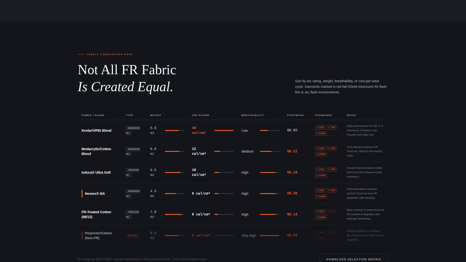 Safety & PPE Manufacturing Cost Calculator Website Template
