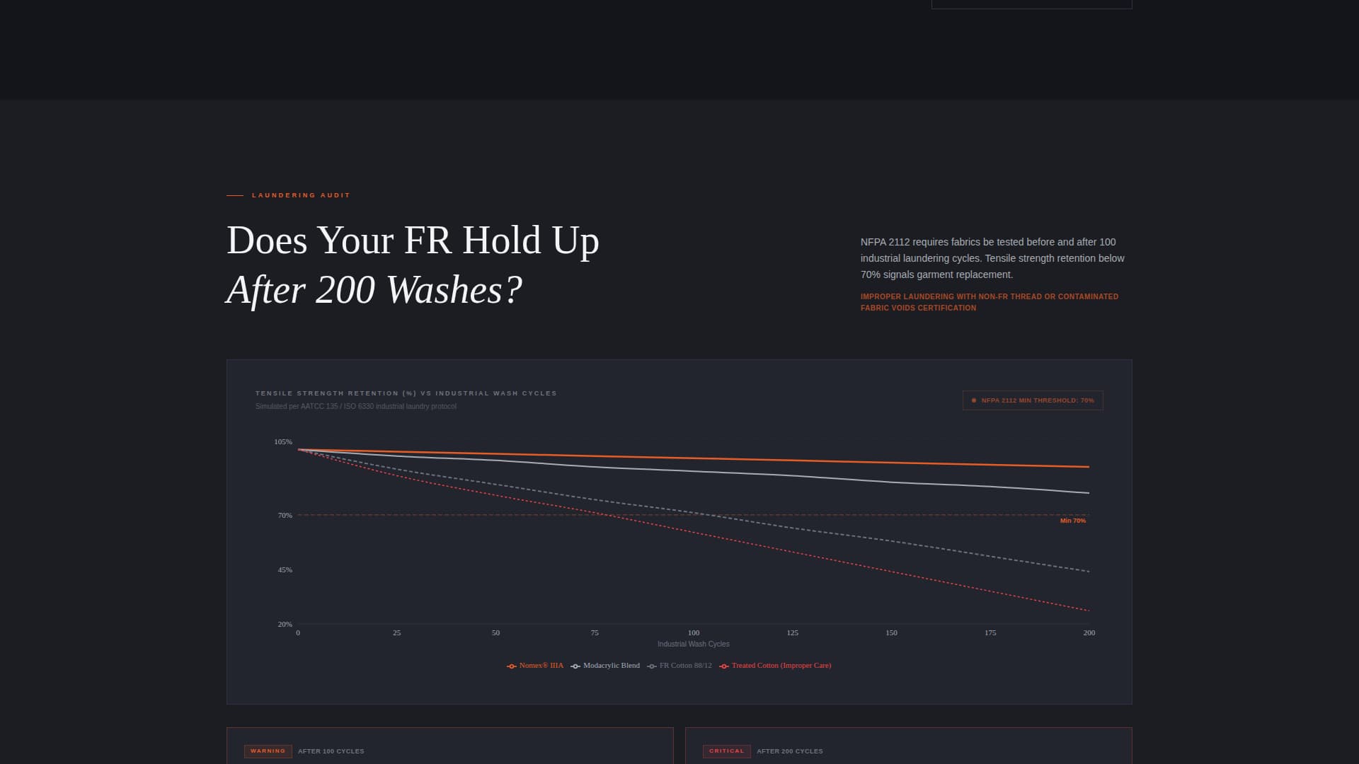 Safety & PPE Manufacturing Cost Calculator Website Template